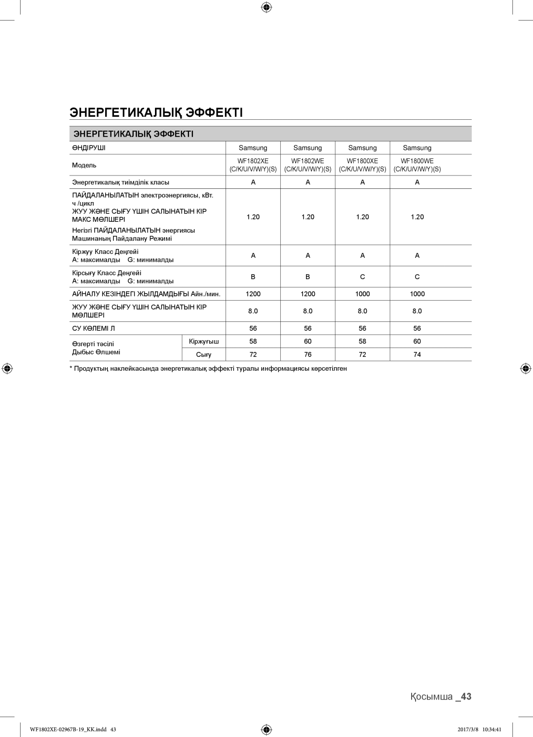 Samsung WF1802XEY/YLP, WF1802WECS/YLP, WF1802WEUS/YLP, WF1802XEC/YLP manual Энергетикалық эффекті, Энергетикалық Эффекті 