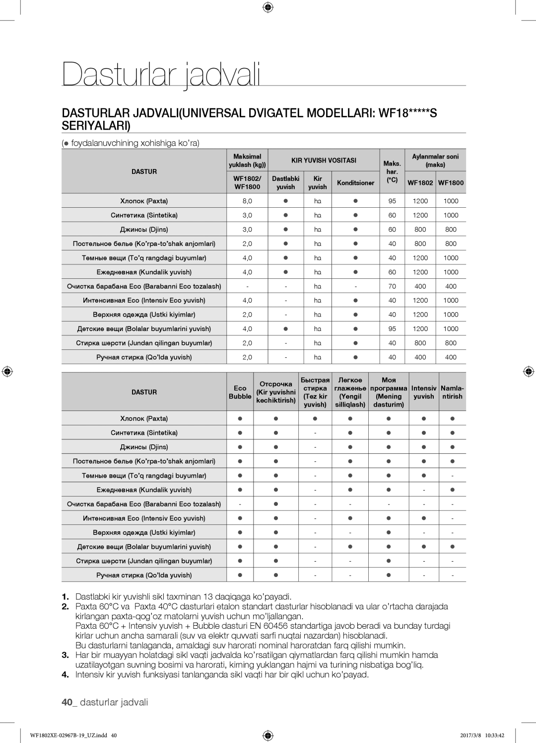 Samsung WF1802WECS/YLP, WF1802WEUS/YLP, WF1802XEC/YLP, WF1802XEY/YLP manual Maks Aylanmalar soni 