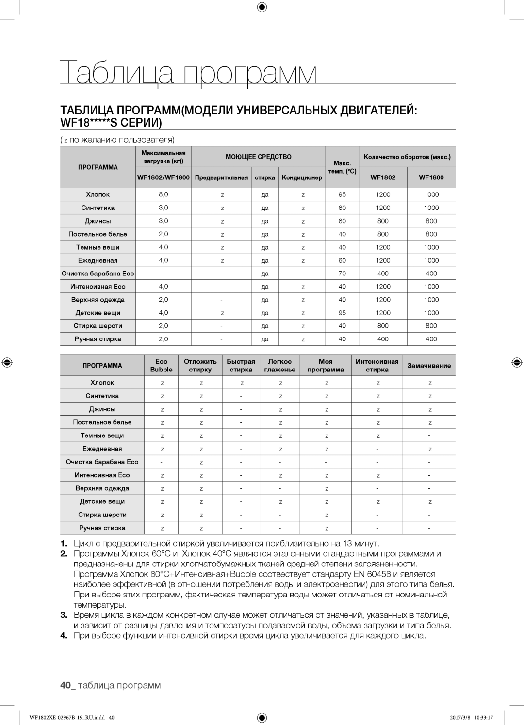 Samsung WF1802WECS/YLP, WF1802WEUS/YLP, WF1802XEC/YLP, WF1802XEY/YLP manual 40 таблица программ 