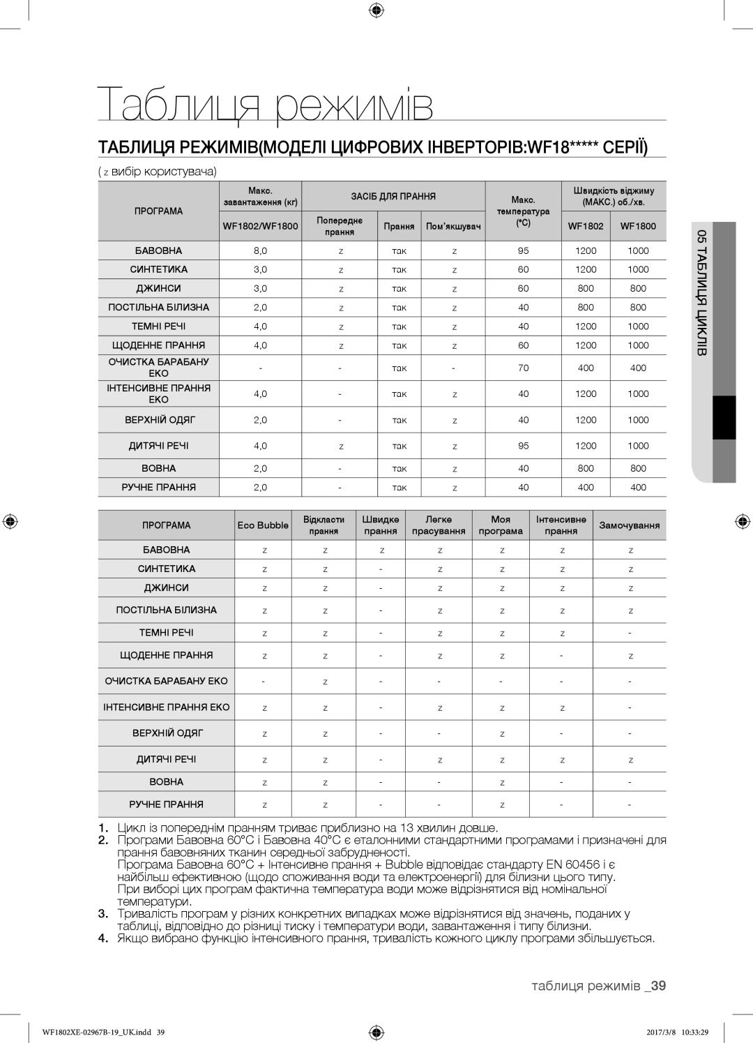 Samsung WF1802XEY/YLP Таблиця режимівМоделі цифрових інверторівWF18***** серії,  вибір користувача, 05 таблиця циклів 