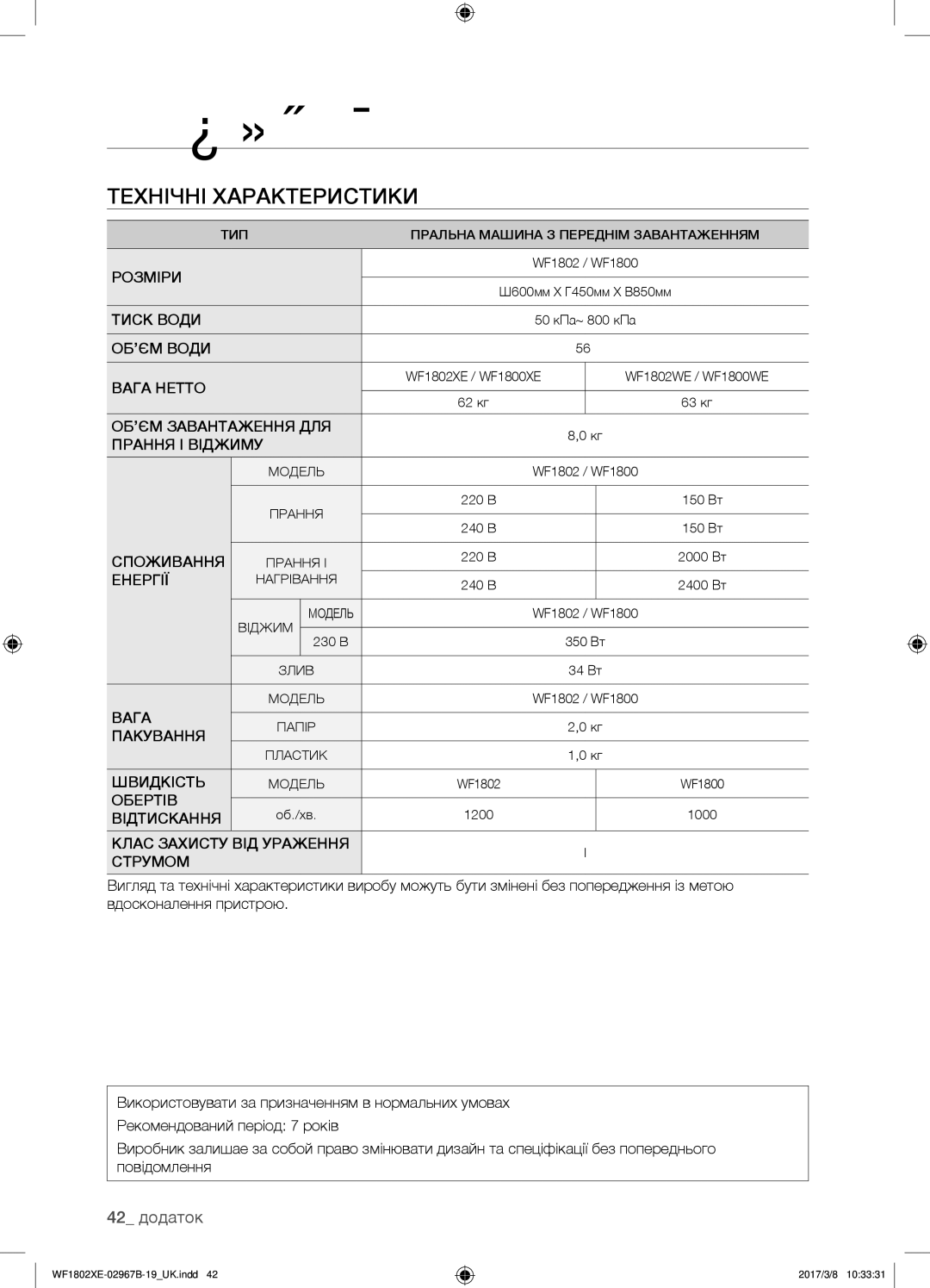 Samsung WF1802XEC/YLP, WF1802WECS/YLP, WF1802WEUS/YLP, WF1802XEY/YLP manual Технічні характеристики, 42 додаток 