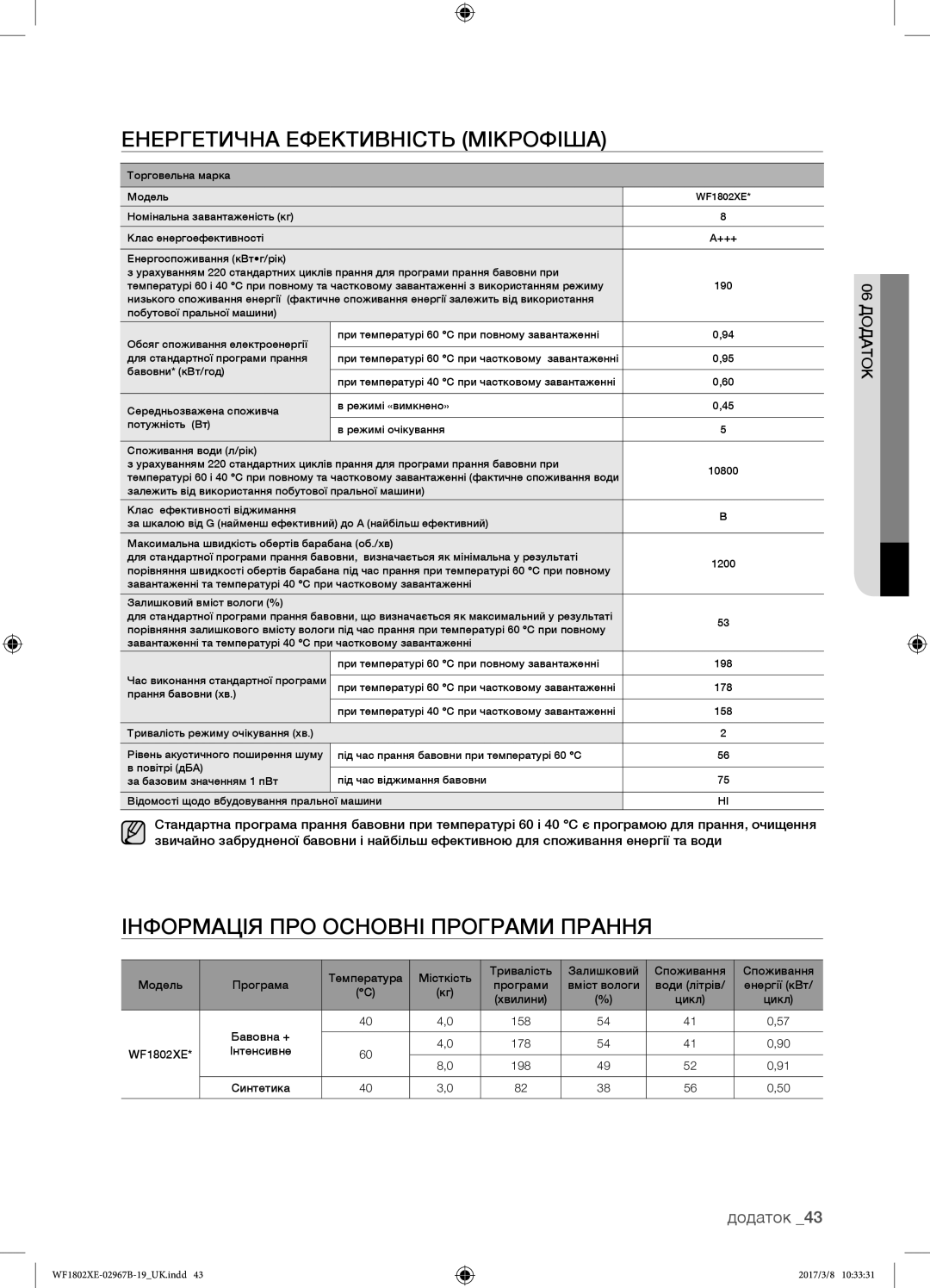 Samsung WF1802XEY/YLP, WF1802WECS/YLP manual Енергетична Ефективність Мікрофіша, Інформація ПРО Основні Програми Прання 