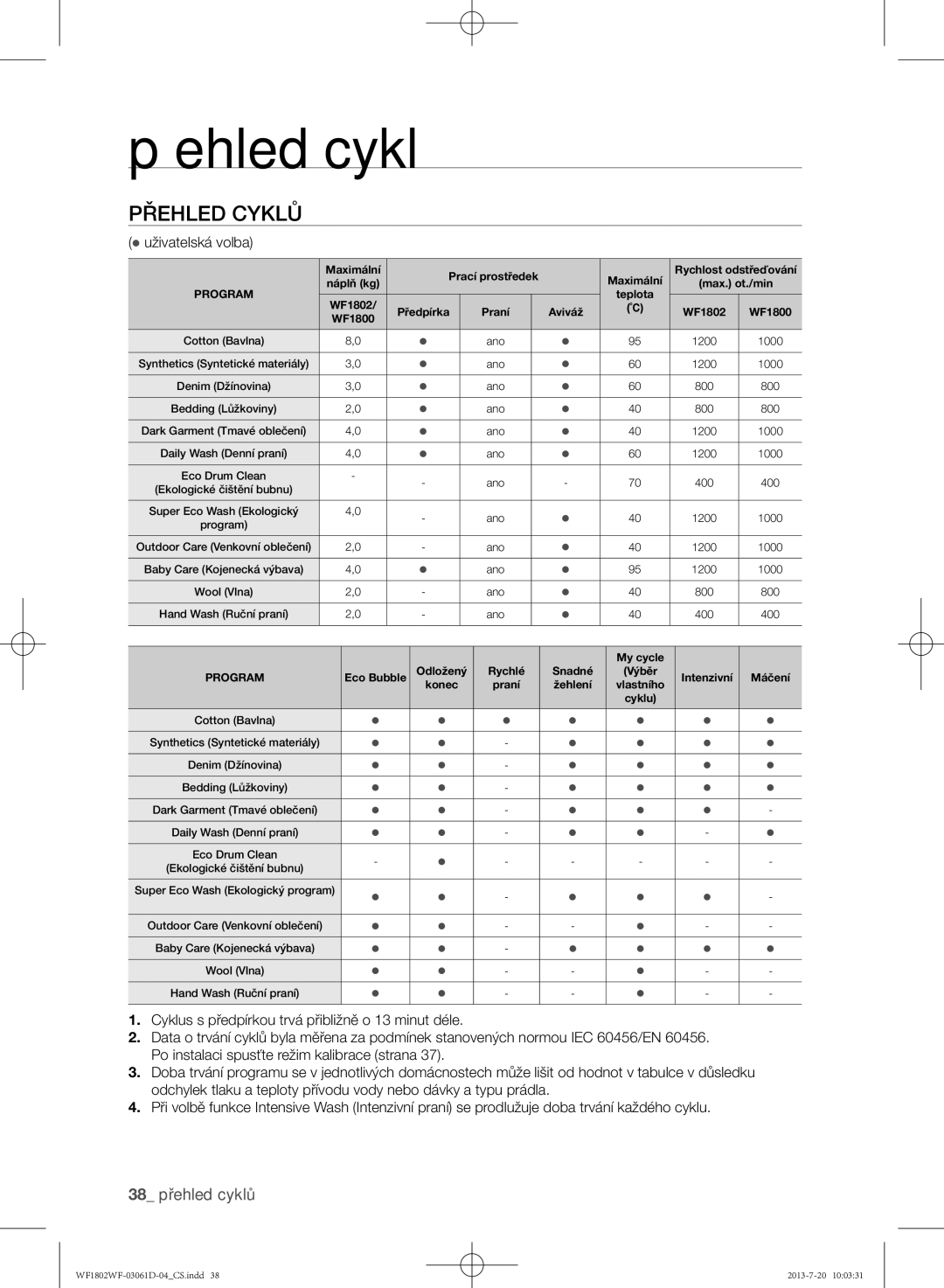 Samsung WF1802WFVS/YLE manual Přehled cyklů, 38 přehled cyklů,  uživatelská volba 