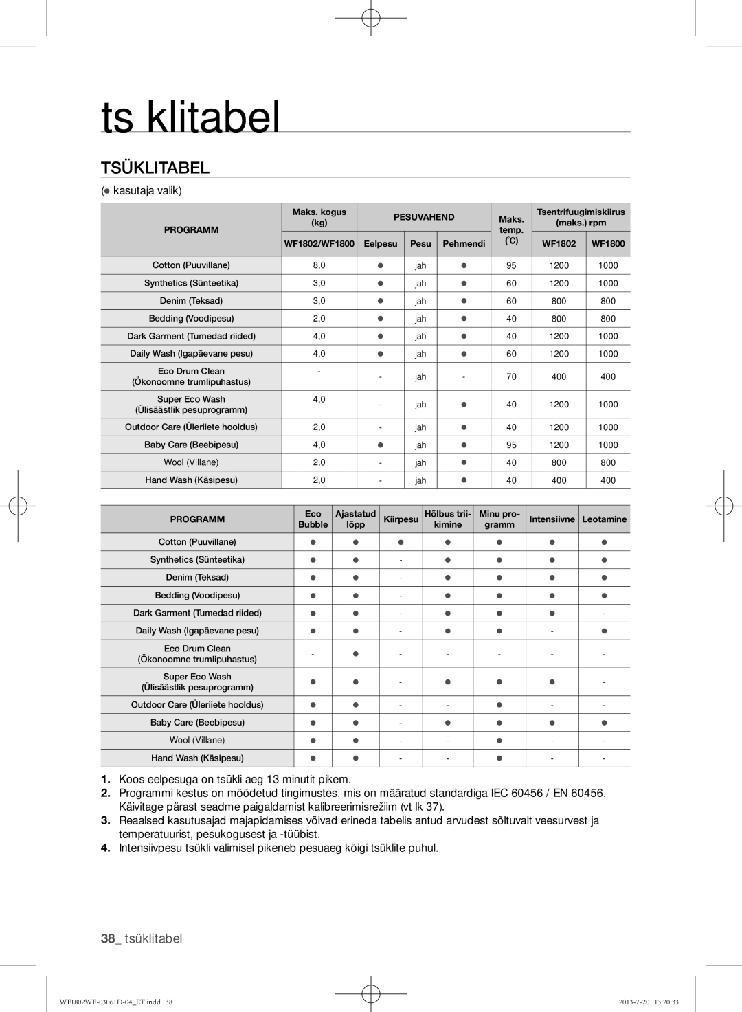 Samsung WF1802WFVS/YLE manual Tsüklitabel, 38 tsüklitabel,  kasutaja valik 