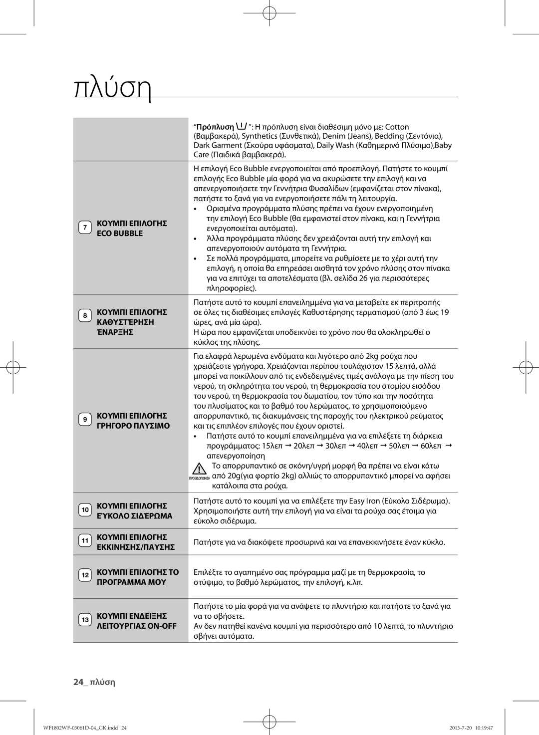 Samsung WF1802WFVS/YLE manual Καθυστέρηση, Έναρξησ, Γρηγορο Πλυσιμο, Εύκολο Σιδέρωμα, Εκκινησησ/Παυσησ, Κουμπι Ενδειξησ 