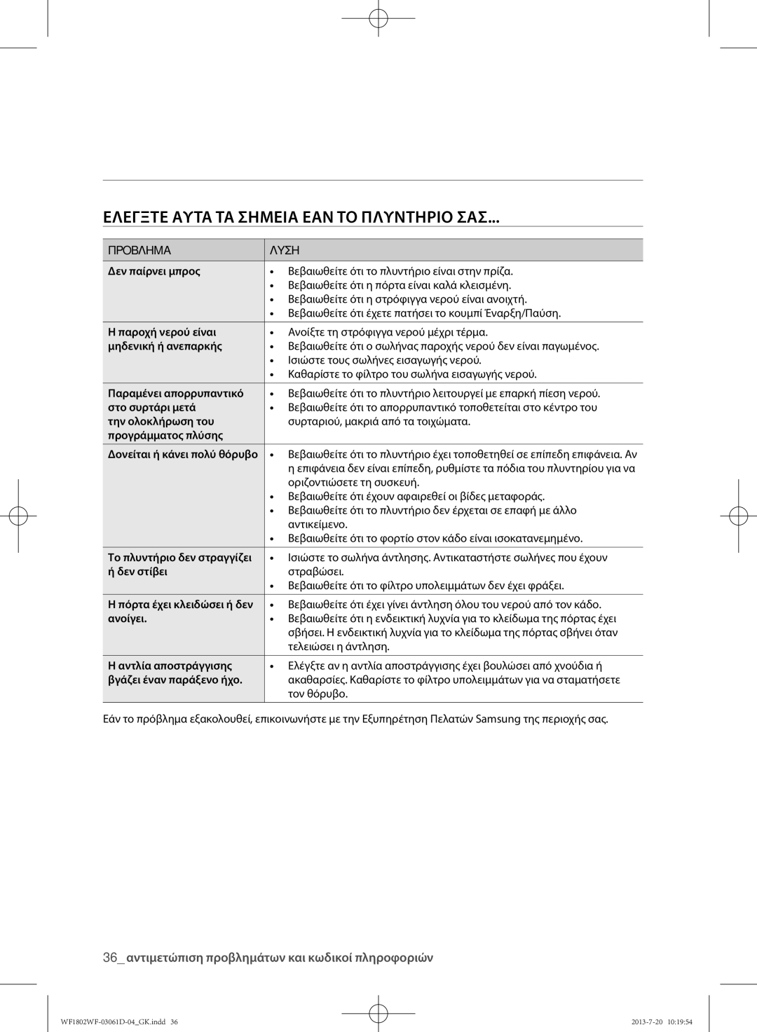 Samsung WF1802WFVS/YLE manual Προβλημα Λυση 