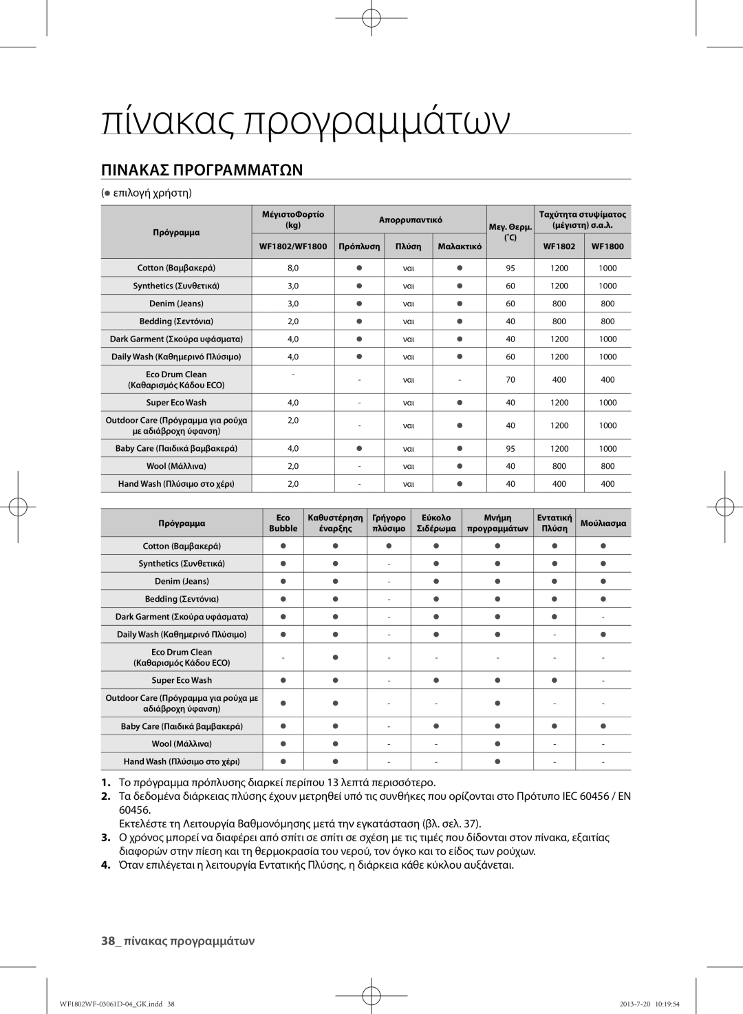 Samsung WF1802WFVS/YLE manual Πίνακας προγραμμάτων,  επιλογή χρήστη 