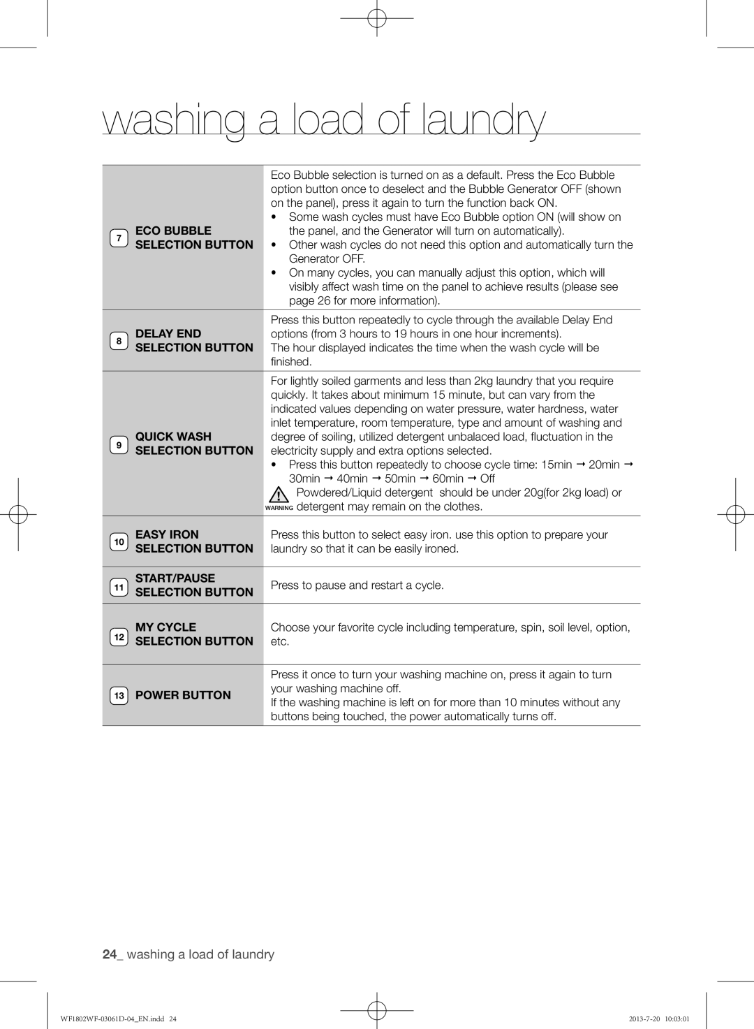 Samsung WF1802WFVS/YLE manual ECO Bubble, Delay END, Quick Wash, Easy Iron, Start/Pause, MY Cycle, Power Button 