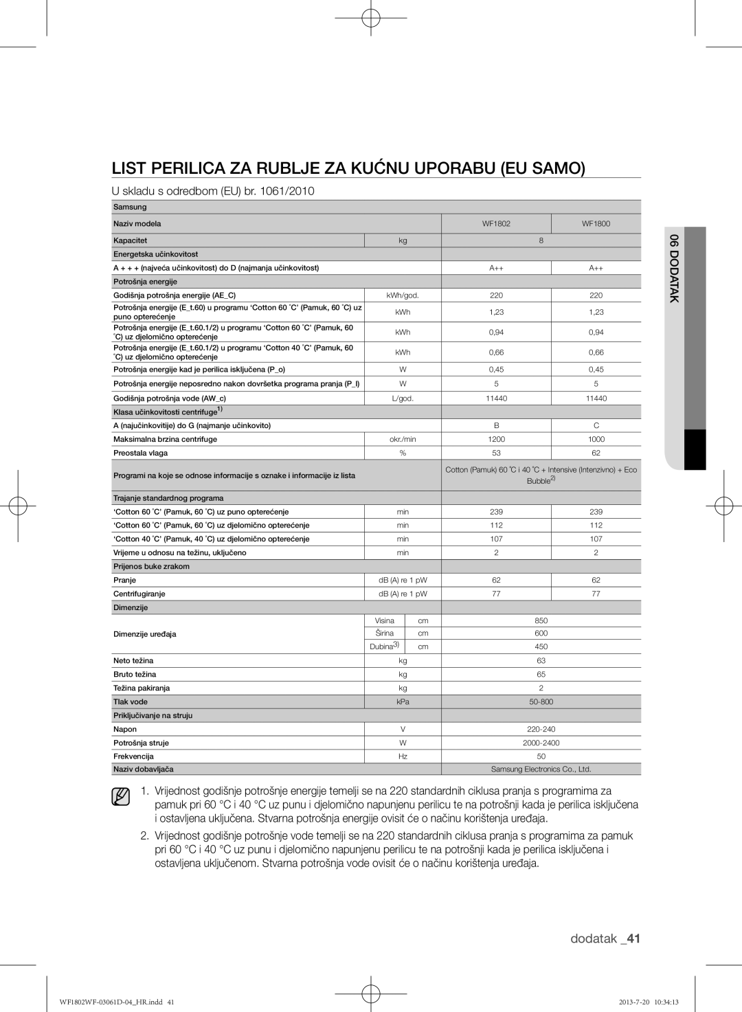 Samsung WF1802WFVS/YLE manual List perilica za rublje za kućnu uporabu EU samo, Skladu s odredbom EU br /2010 