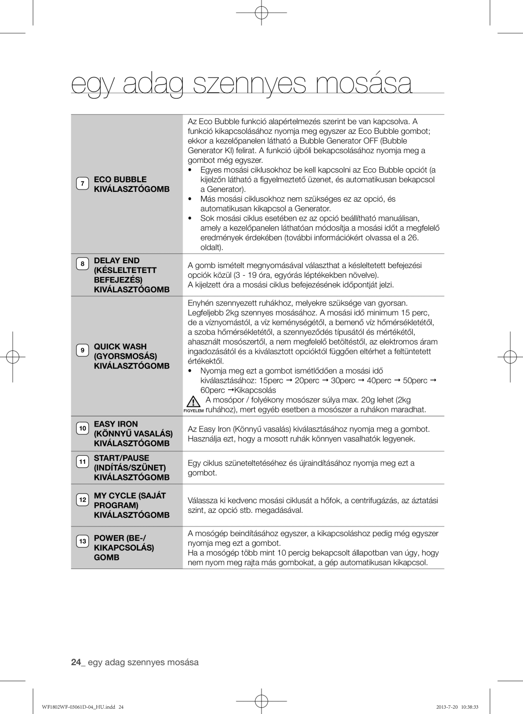 Samsung WF1802WFVS/YLE manual Késleltetett, Befejezés, Gyorsmosás, Könnyű Vasalás, Indítás/Szünet, MY Cycle Saját, Program 