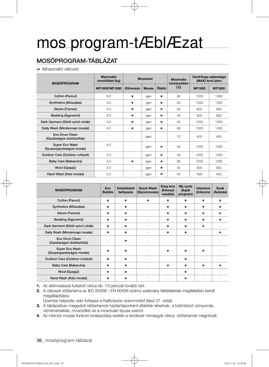 Samsung WF1802WFVS/YLE manual Mosóprogram-táblázat, 38 mosóprogram-táblázat,  felhasználói változat 