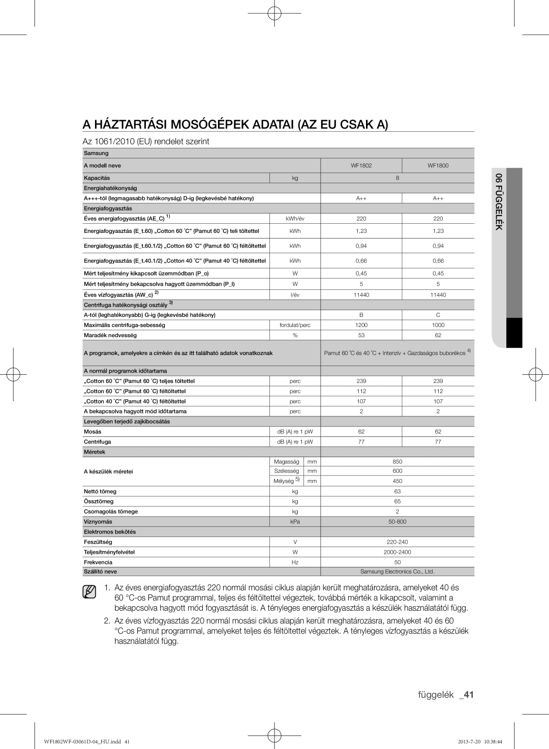 Samsung WF1802WFVS/YLE manual Háztartási mosógépek adatai Az EU csak a, Az 1061/2010 EU rendelet szerint 