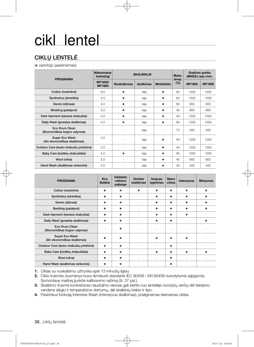 Samsung WF1802WFVS/YLE manual Ciklų lentelė,  vartotojo pasirinkimas 