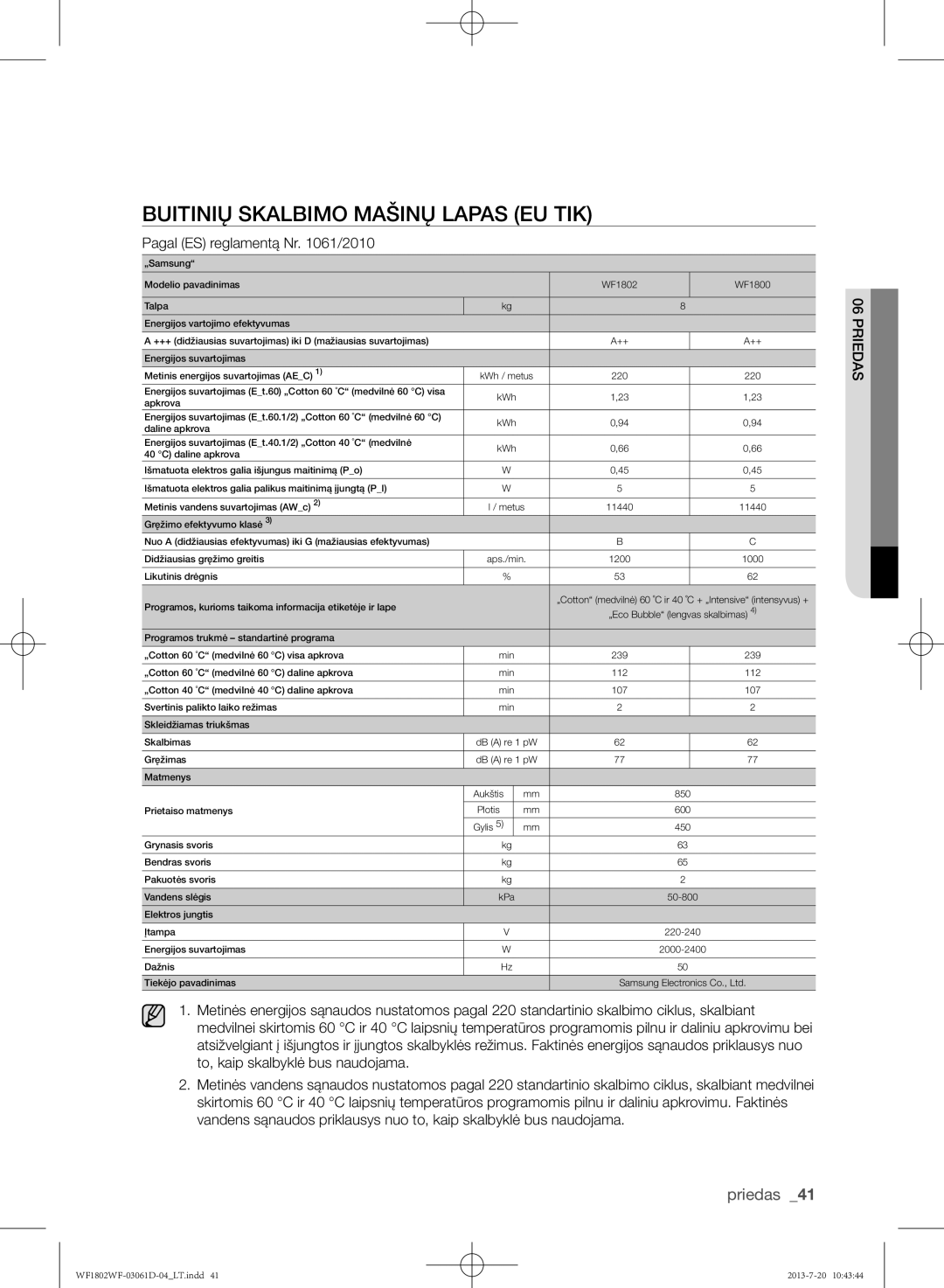 Samsung WF1802WFVS/YLE manual Buitinių skalbimo mašinų lapas EU tik, Pagal ES reglamentą Nr /2010 