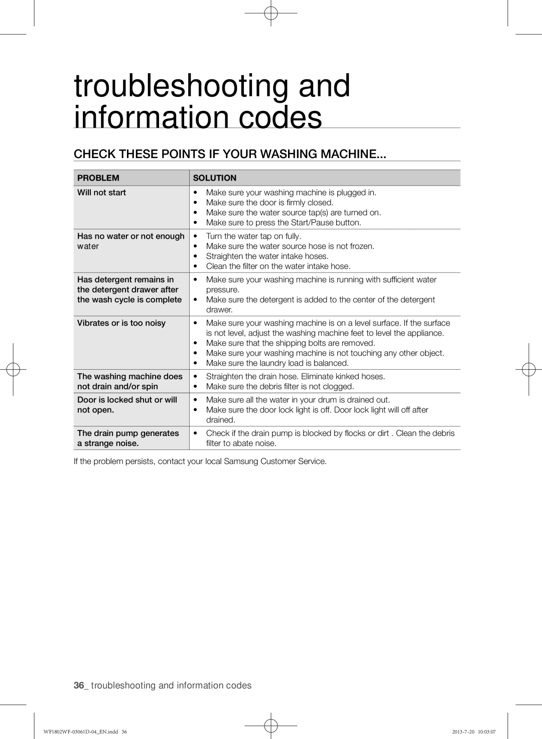 Samsung WF1802WFVS/YLE Check these points if your washing machine, Troubleshooting and information codes, Problem Solution 