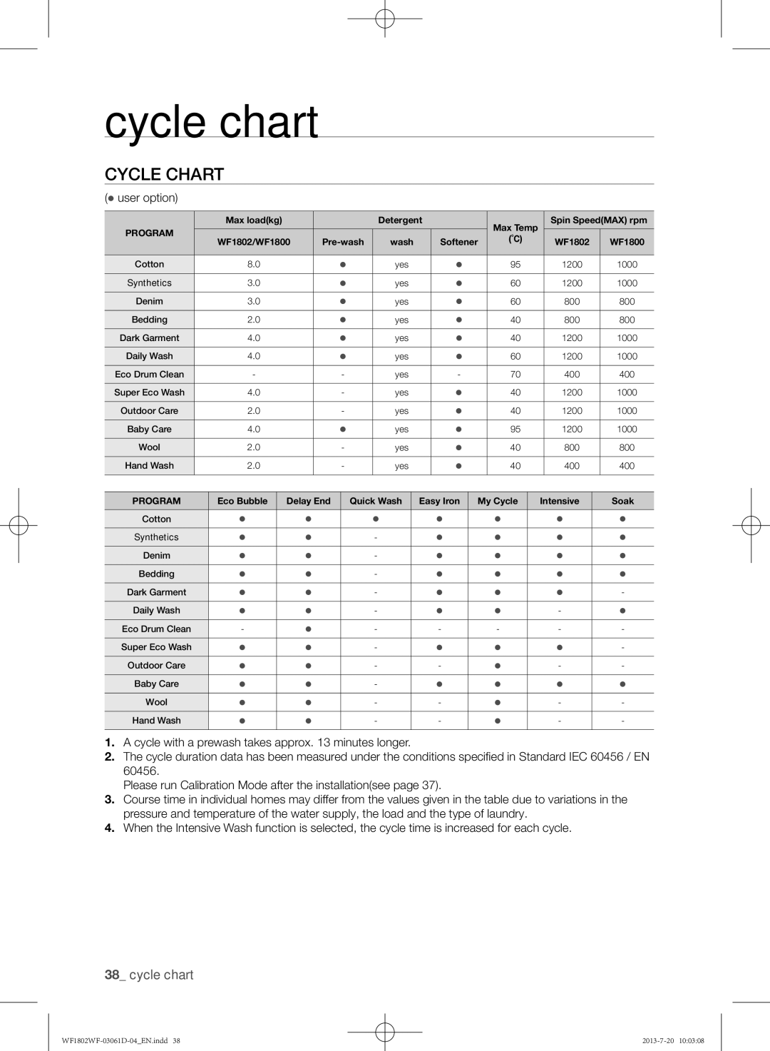 Samsung WF1802WFVS/YLE manual Cycle chart,  user option 