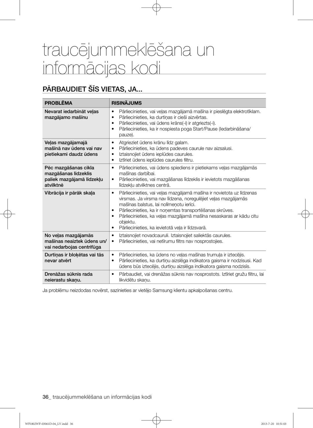 Samsung WF1802WFVS/YLE manual Traucējummeklēšana un informācijas kodi, Pārbaudiet šīs vietas, ja, Problēma Risinājums 