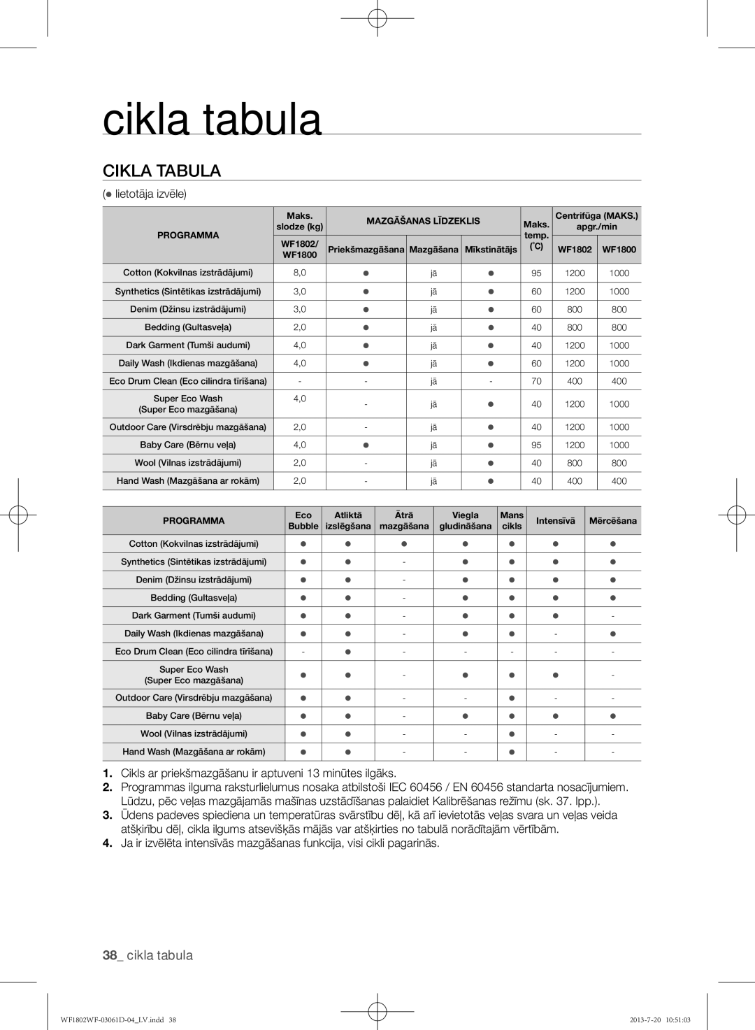 Samsung WF1802WFVS/YLE manual Cikla tabula,  lietotāja izvēle, Cikls ar priekšmazgāšanu ir aptuveni 13 minūtes ilgāks 