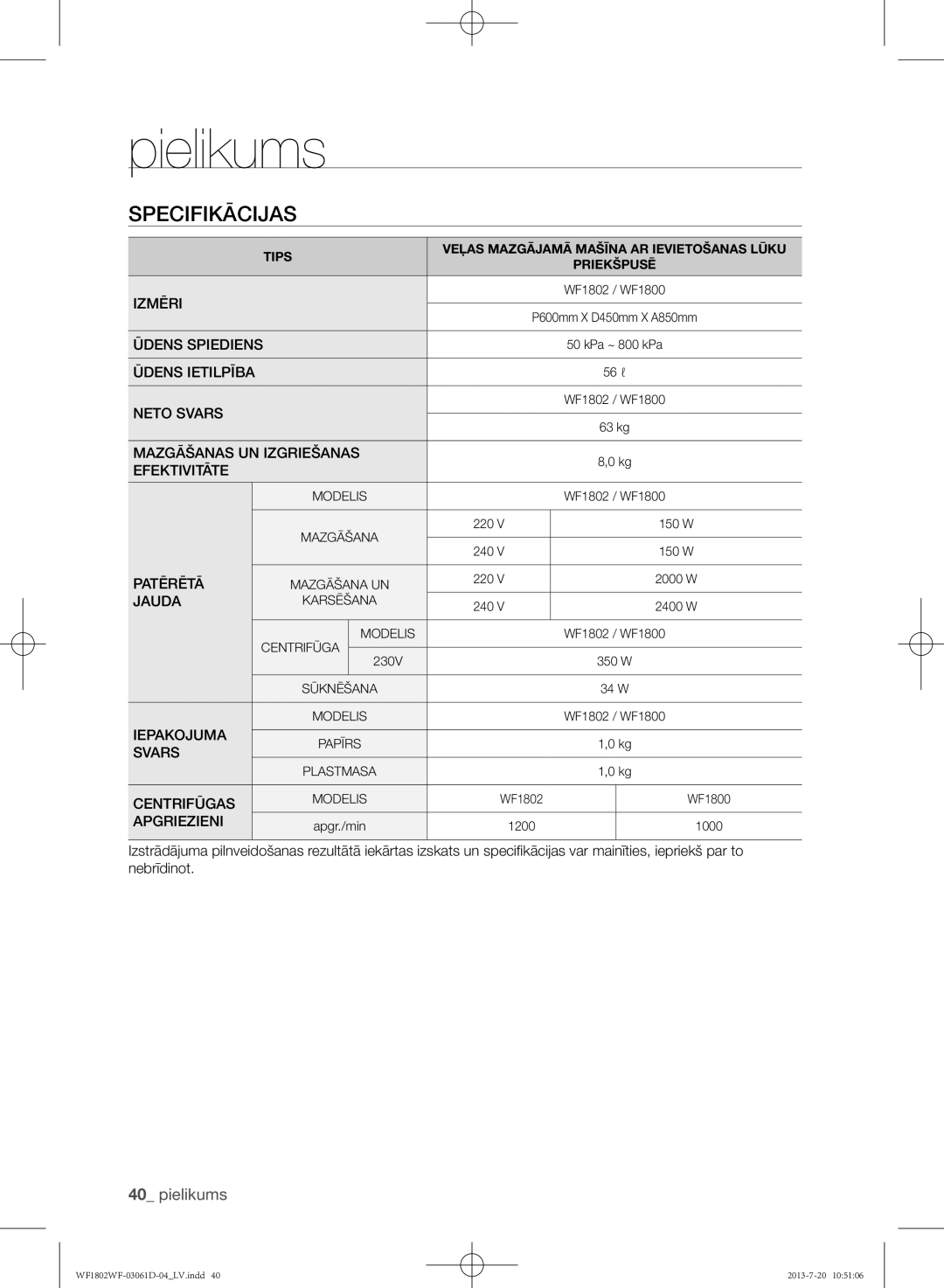 Samsung WF1802WFVS/YLE manual Specifikācijas 