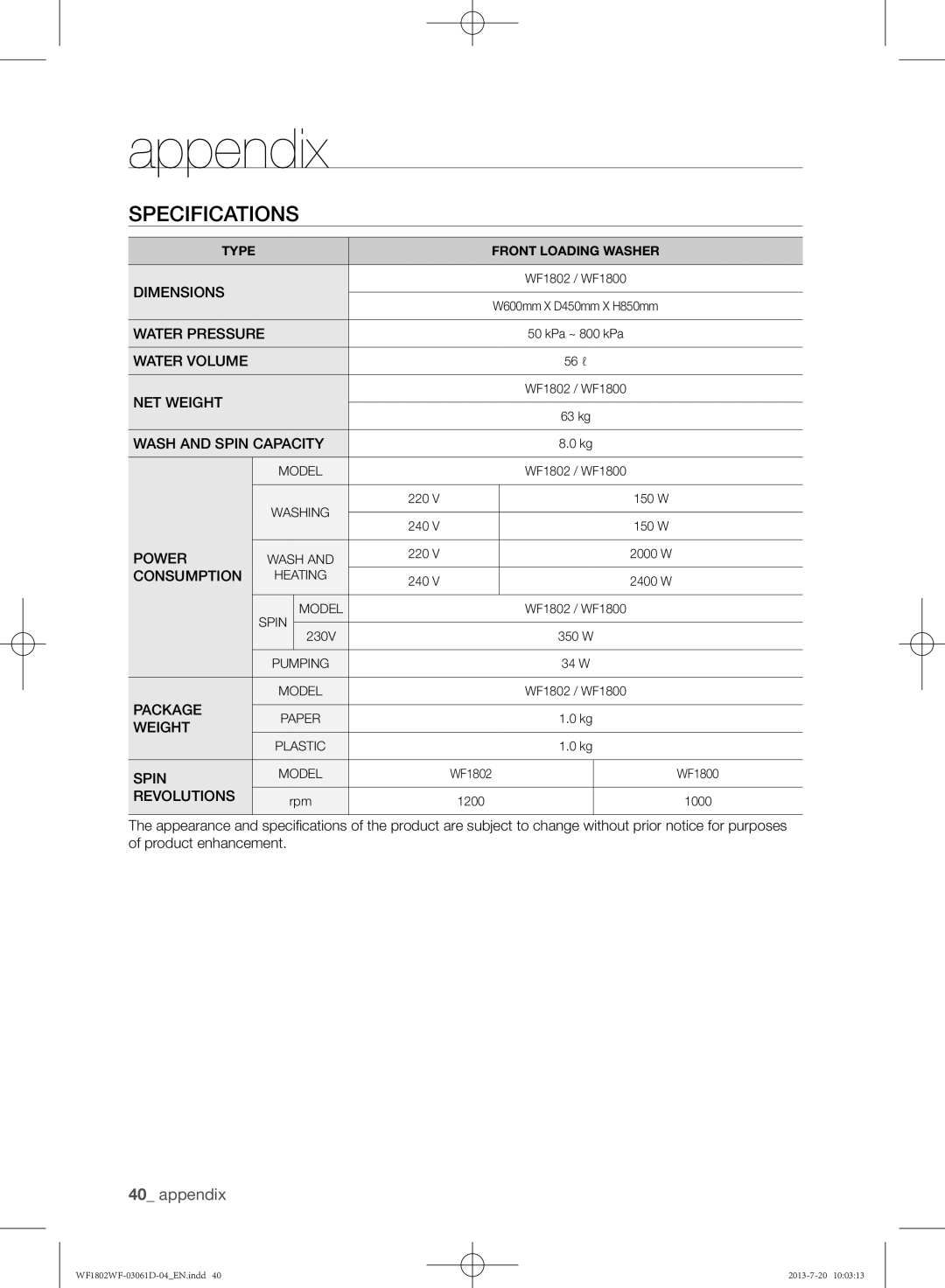 Samsung WF1802WFVS/YLE manual Specifications 