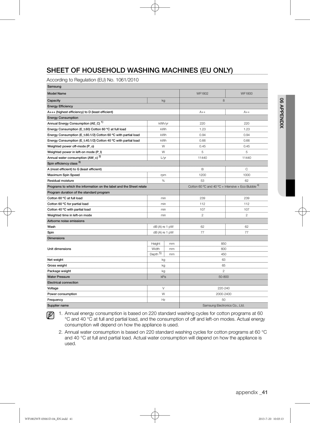 Samsung WF1802WFVS/YLE manual Sheet of household washing machines EU only, According to Regulation EU No /2010 