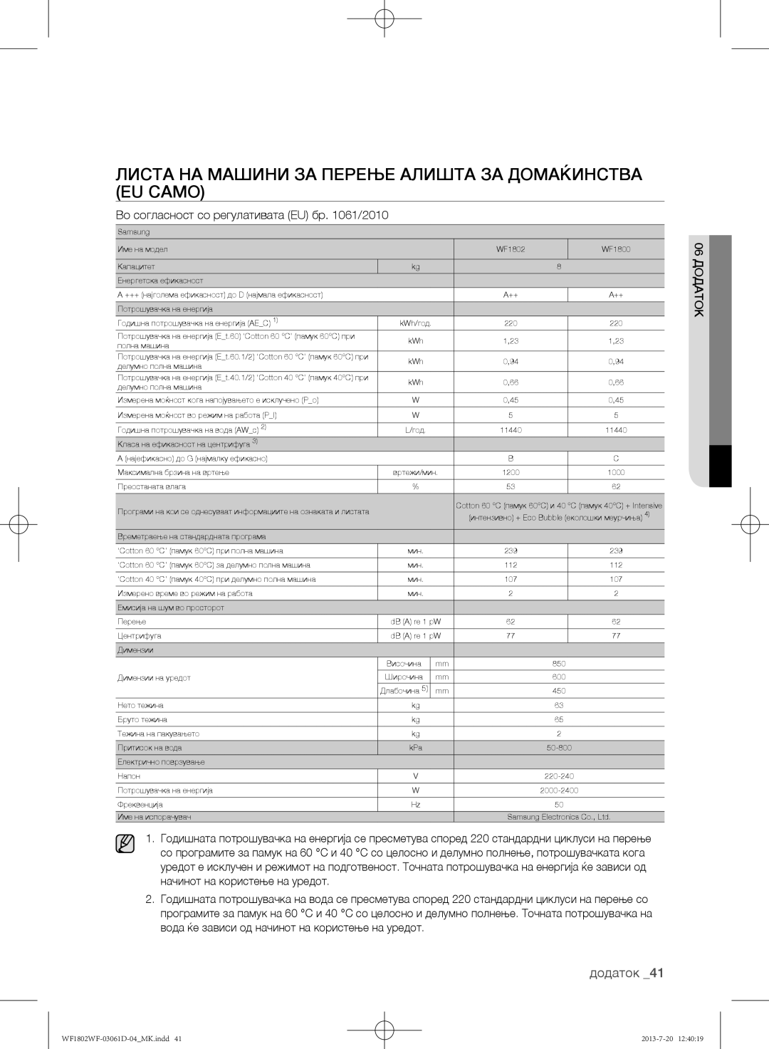 Samsung WF1802WFVS/YLE Листа на машини за перење алишта за домаќинства EU само, Во согласност со регулативата EU бр /2010 