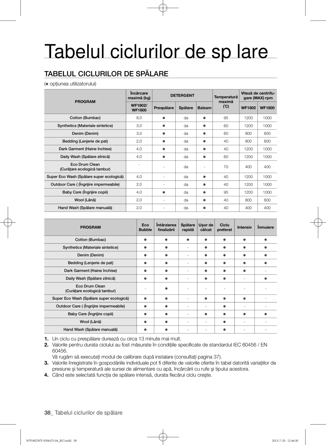 Samsung WF1802WFVS/YLE manual Tabelul ciclurilor de spălare,  opţiunea utilizatorului 