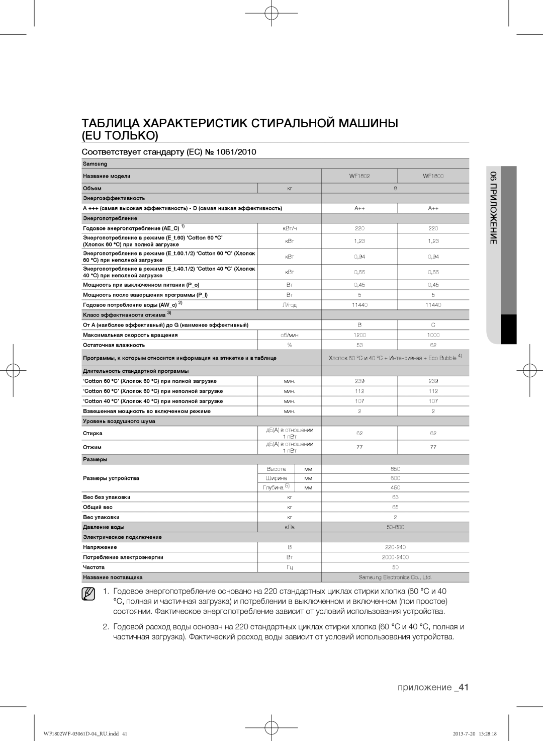 Samsung WF1802WFVS/YLE manual Таблица характеристик стиральной машины EU только, Соответствует стандарту ЕС 1061/2010 