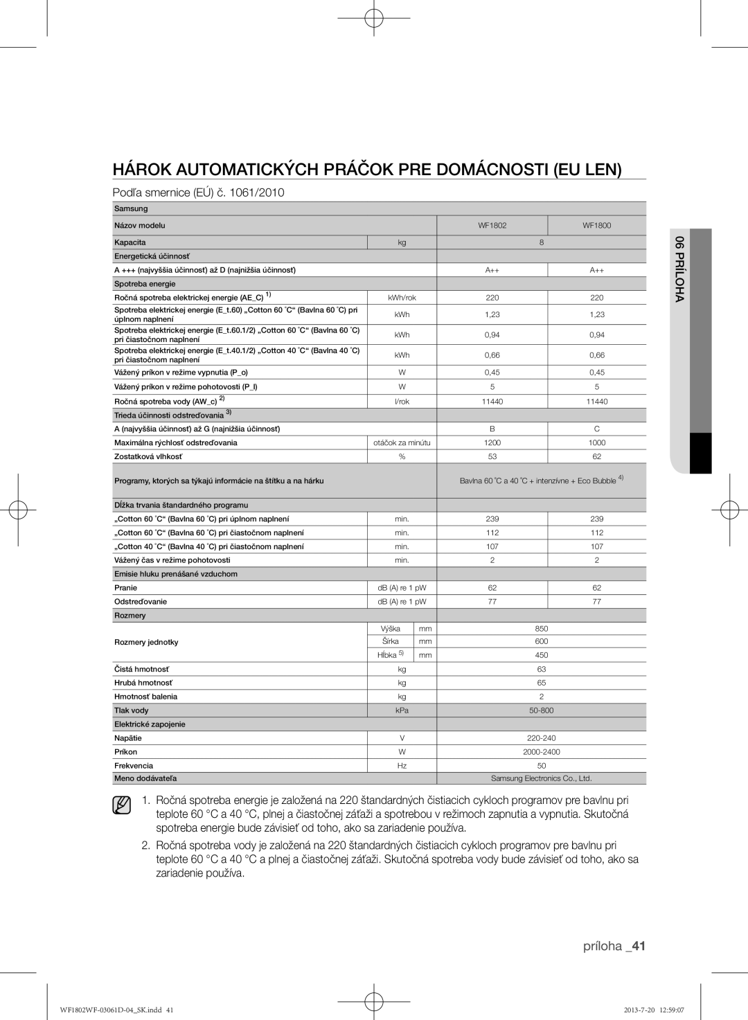 Samsung WF1802WFVS/YLE manual Hárok automatických práčok pre domácnosti EU len, Podľa smernice EÚ č /2010 