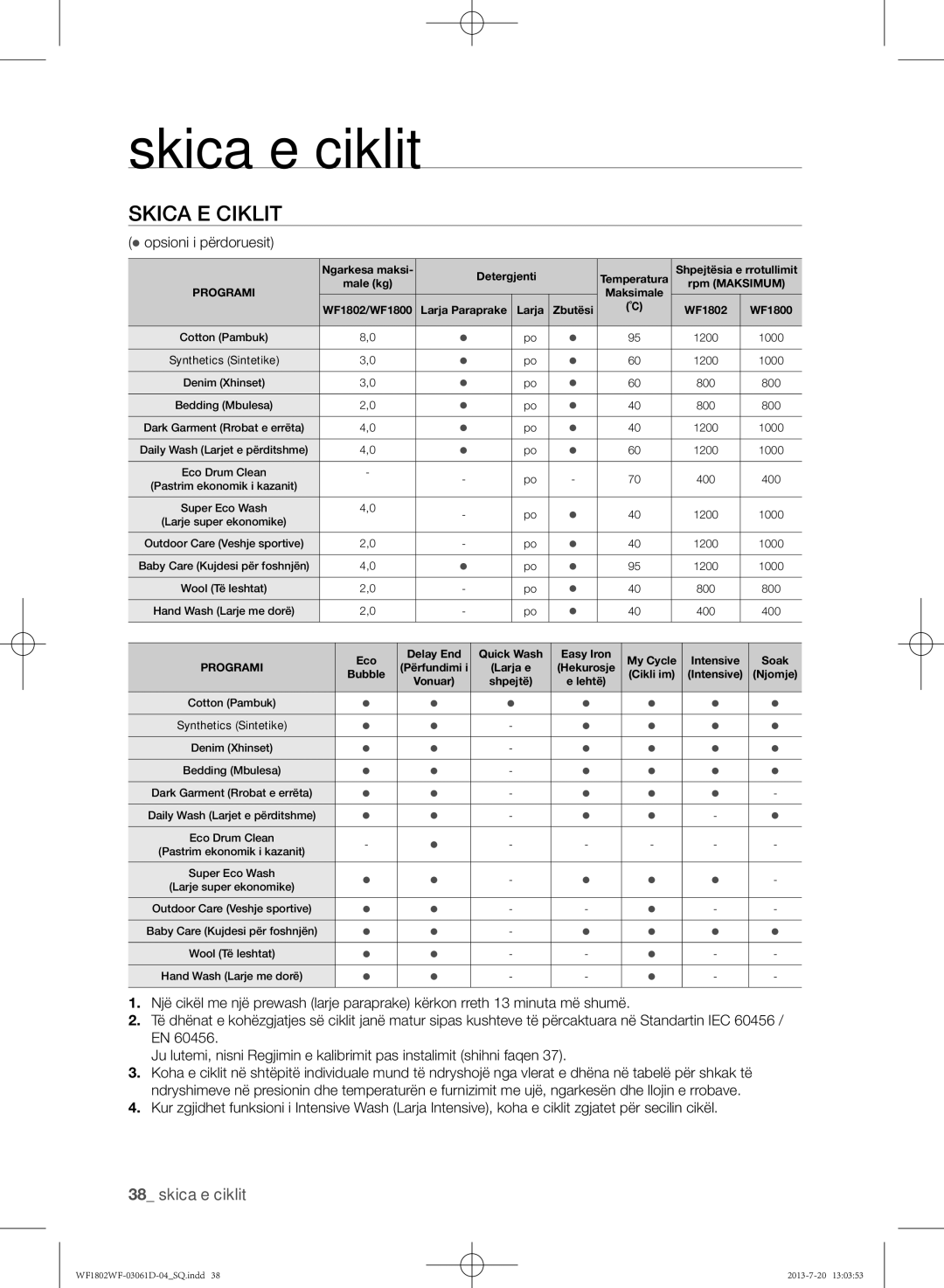 Samsung WF1802WFVS/YLE manual Skica e ciklit,  opsioni i përdoruesit 