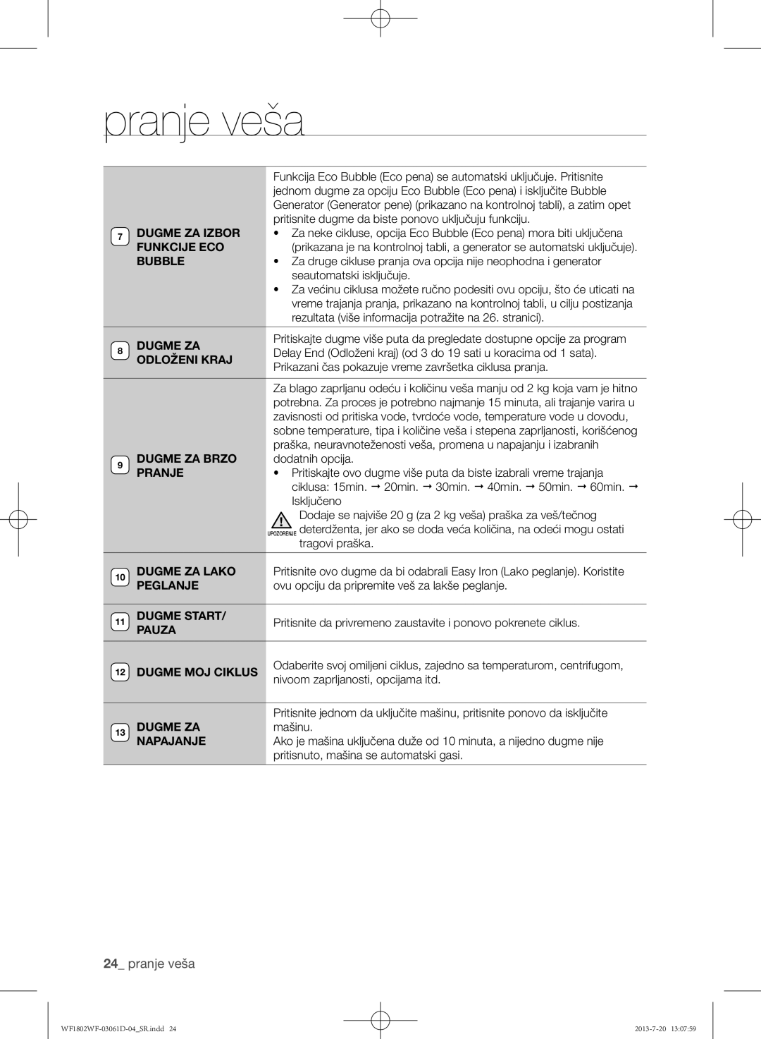 Samsung WF1802WFVS/YLE Funkcije ECO, Odloženi Kraj, Dugme ZA Brzo, Pranje, Dugme Start, Pauza Dugme MOJ Ciklus, Napajanje 