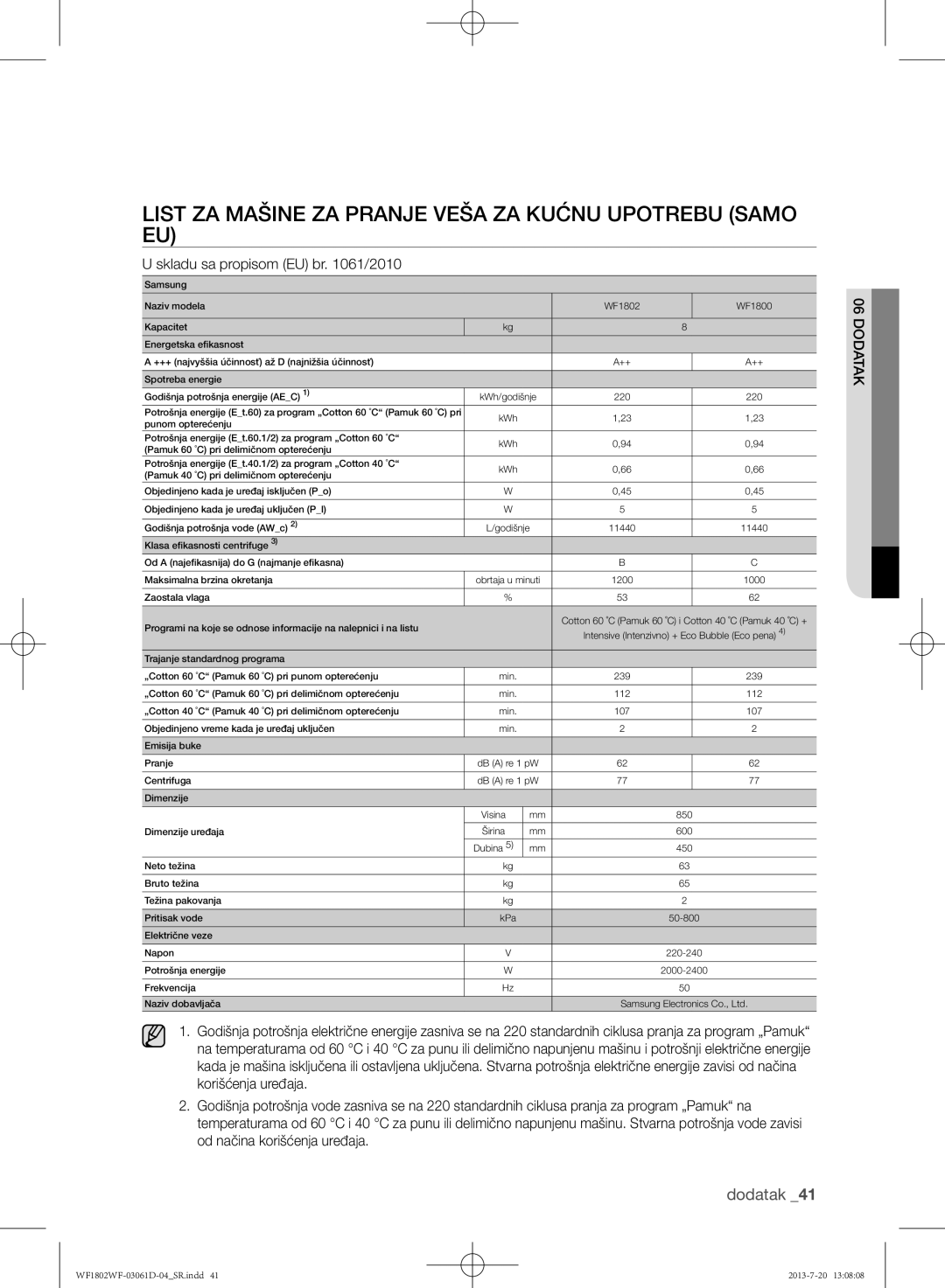 Samsung WF1802WFVS/YLE manual List za mašine za pranje veša za kućnu upotrebu samo EU, Skladu sa propisom EU br /2010 