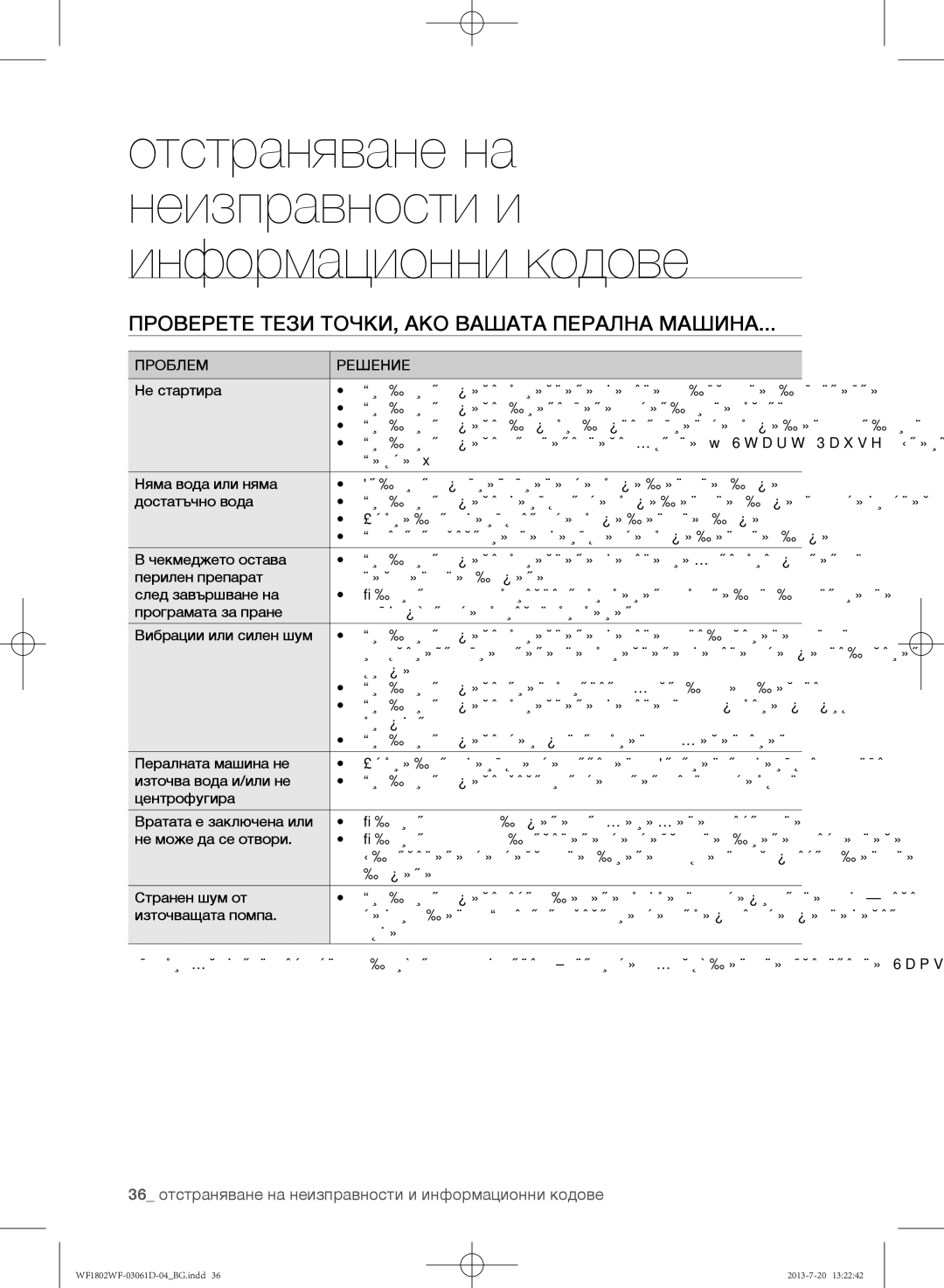 Samsung WF1802WFVS/YLE manual Проверете тези точки, ако вашата перална машина, Проблем Решение 