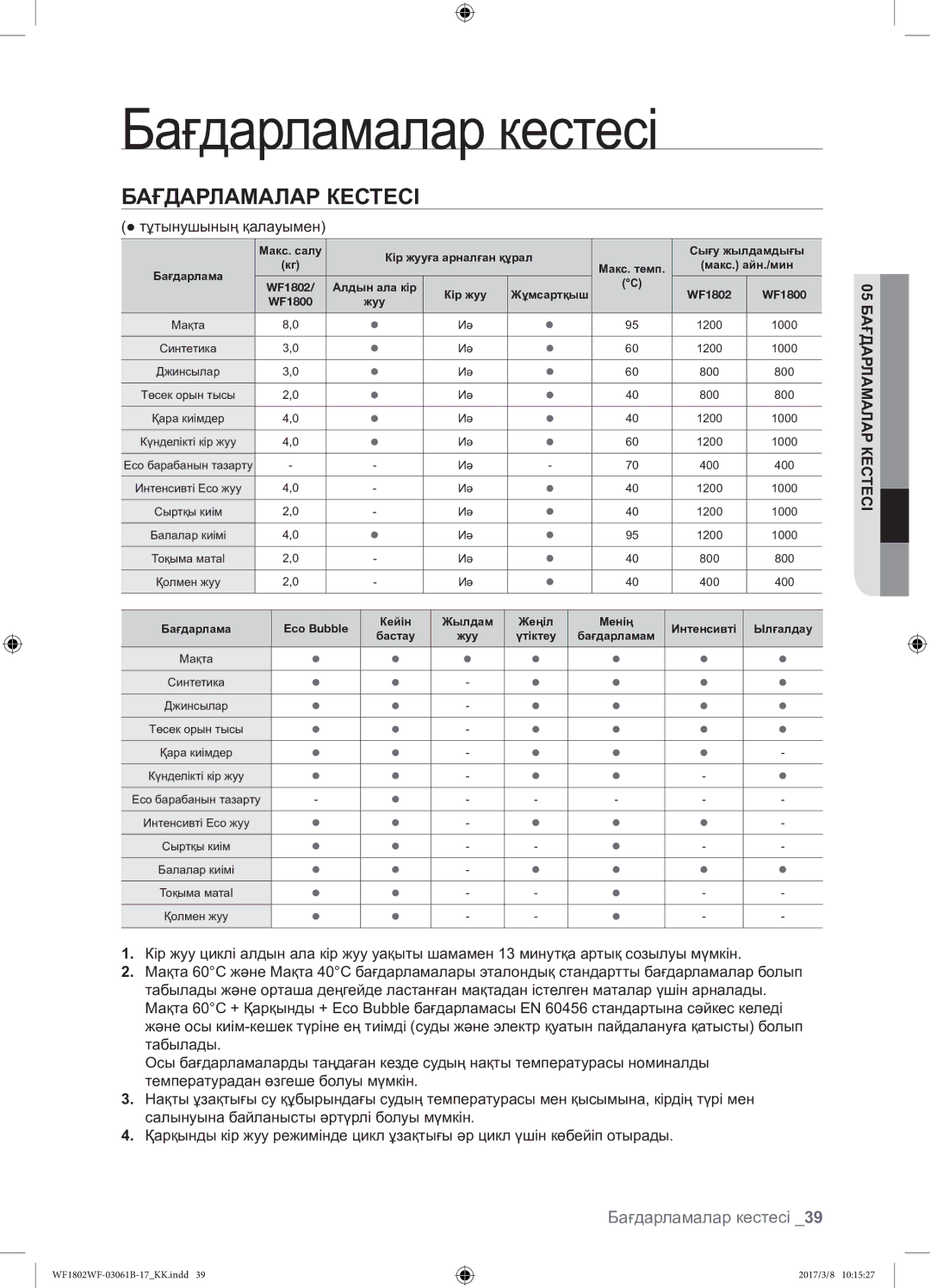 Samsung WF1802WFVS/YLP manual Бағдарламалар кестесі,  тұтынушының қалауымен, 05 Бағдарламалар Кестесі 