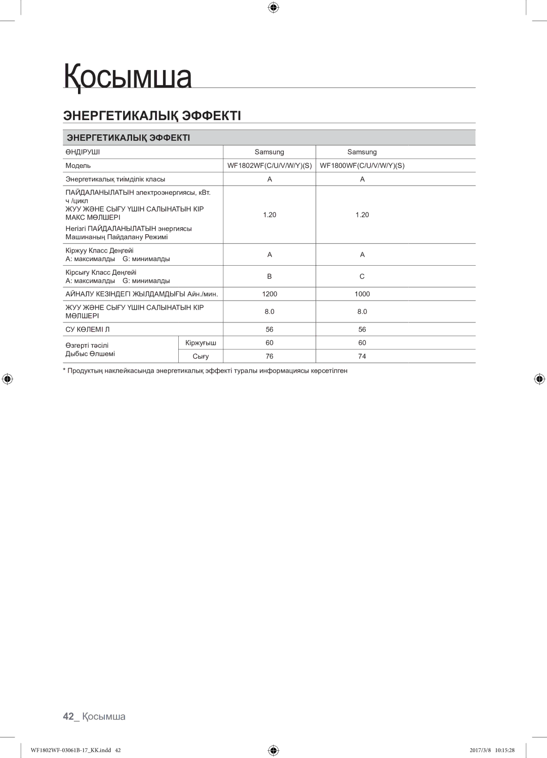 Samsung WF1802WFVS/YLP manual 42 Қосымша, Энергетикалық Эффекті 