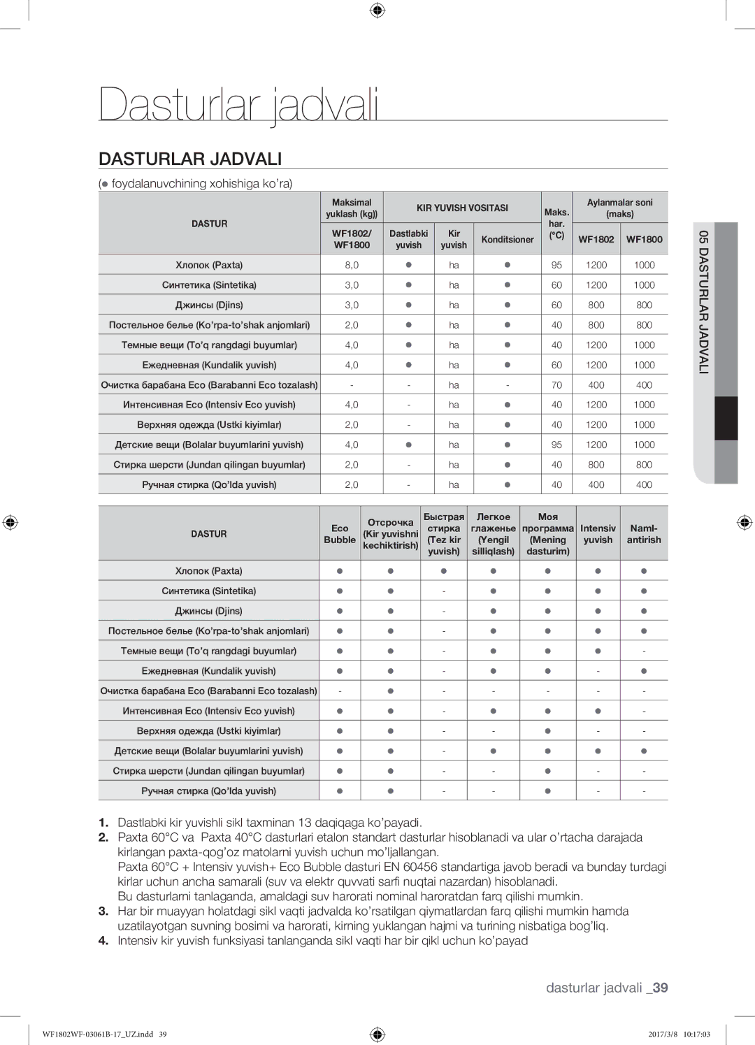 Samsung WF1802WFVS/YLP manual Dasturlar jadvali,  foydalanuvchining xohishiga ko’ra 