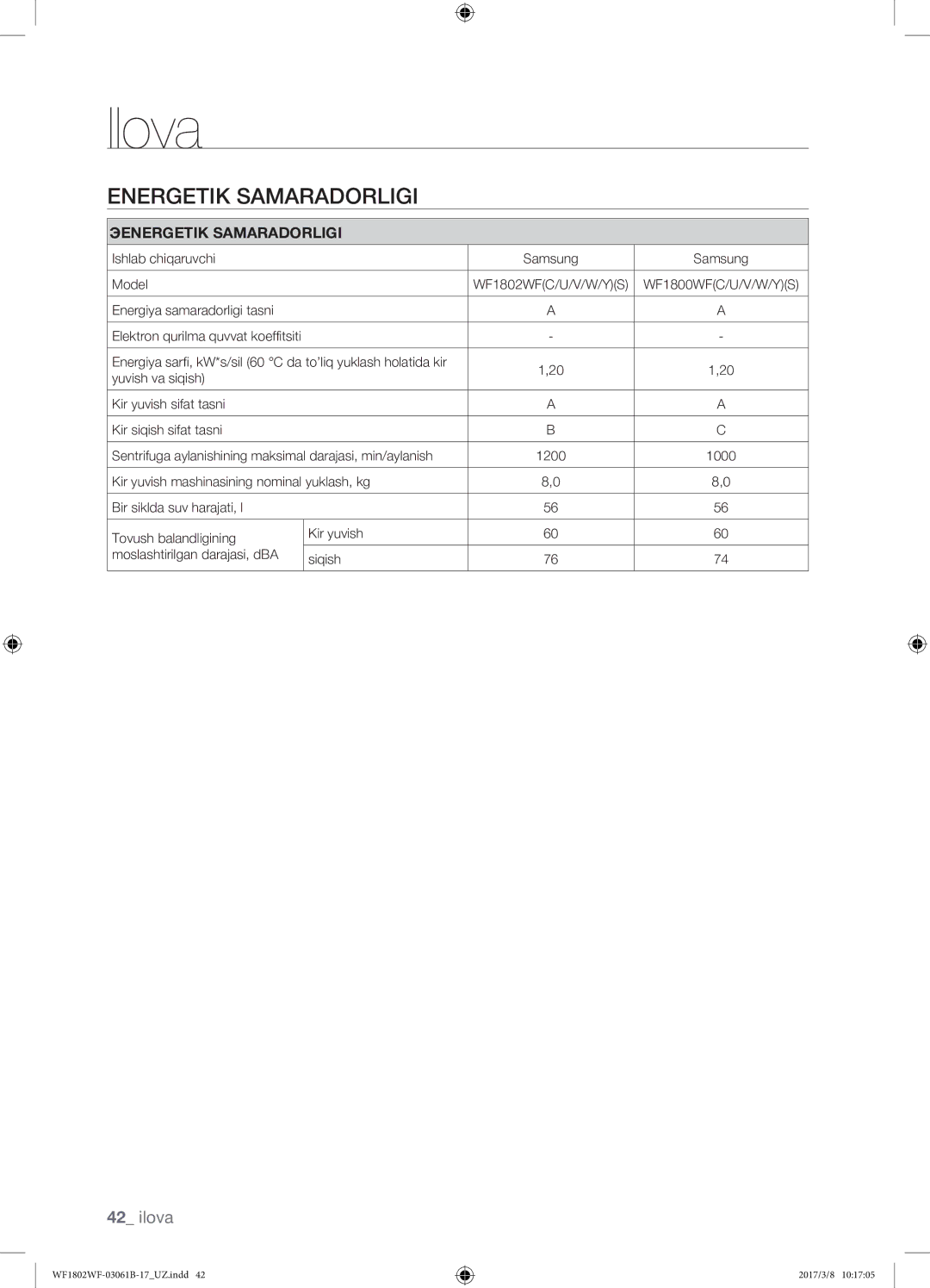 Samsung WF1802WFVS/YLP manual Energetik samaradorligi, Эenergetik Samaradorligi 