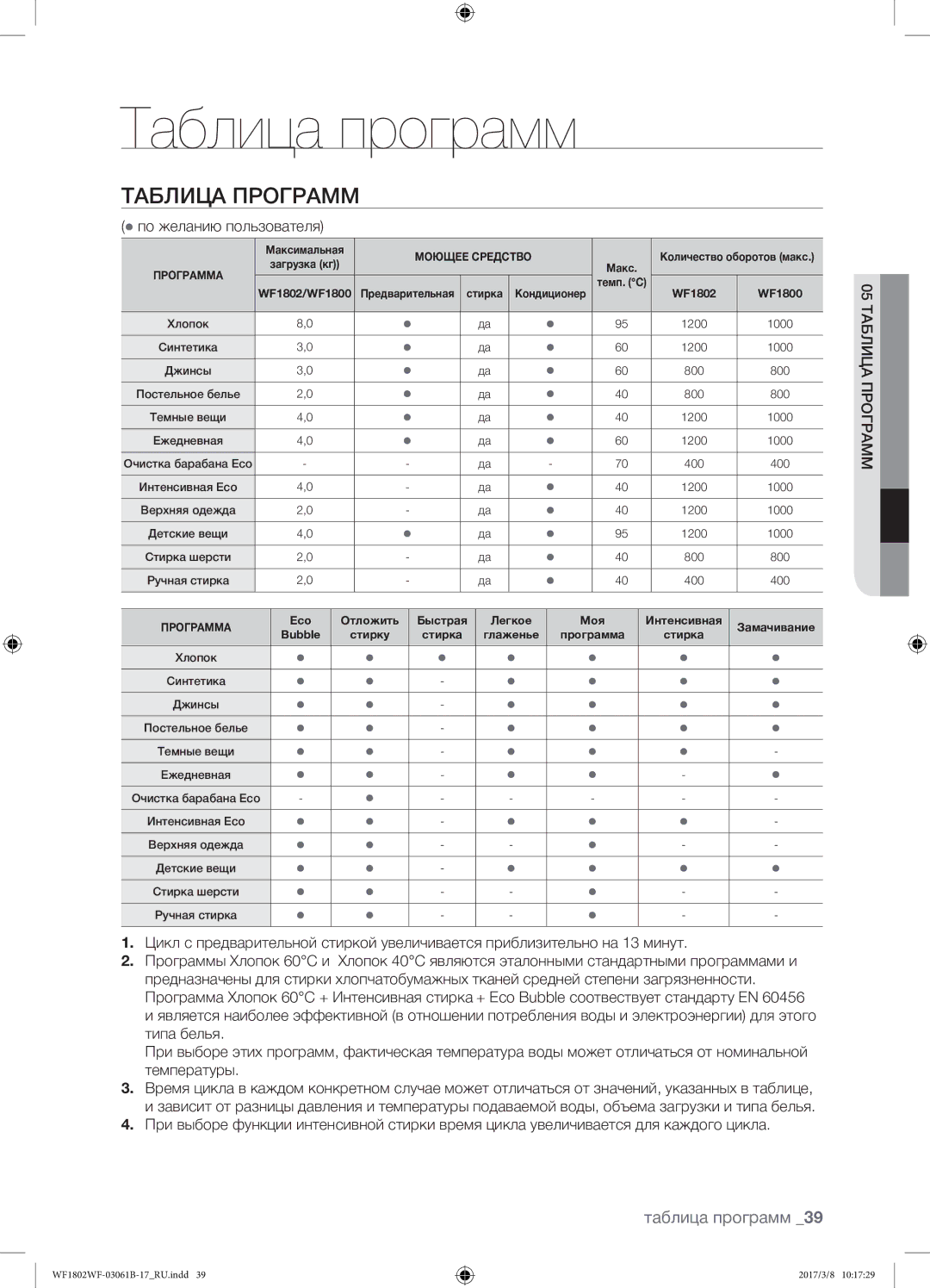 Samsung WF1802WFVS/YLP manual Таблица программ,  по желанию пользователя 