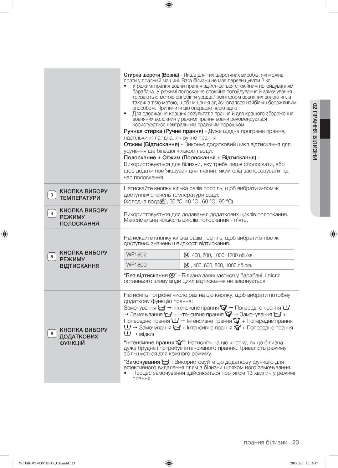 Samsung WF1802WFVS/YLP manual Ручная стирка Ручне прання Дуже щадна програма прання, Настільки ж лагідна, як ручне прання 