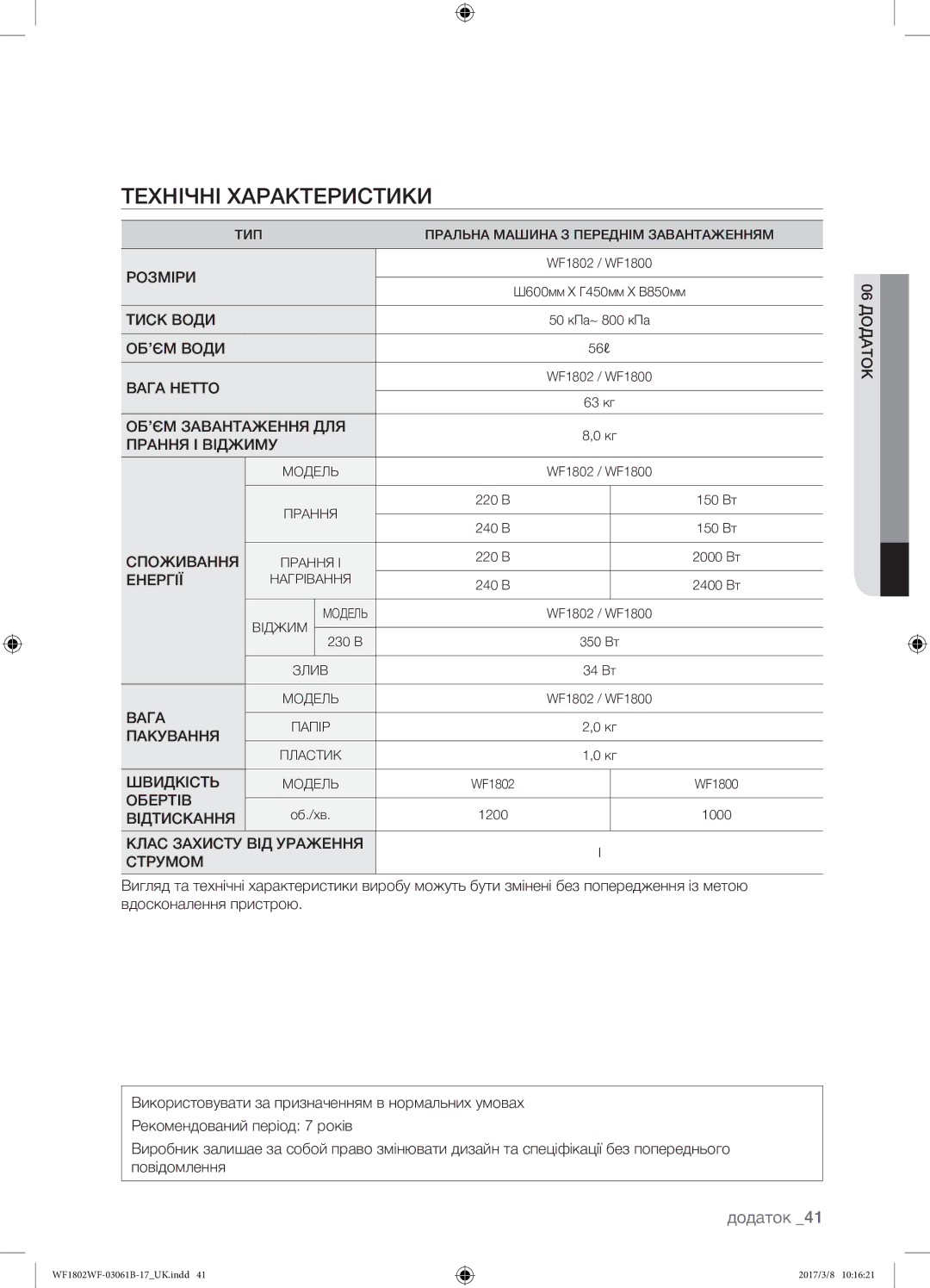 Samsung WF1802WFVS/YLP manual Технічні характеристики, Додаток, 06 додаток 