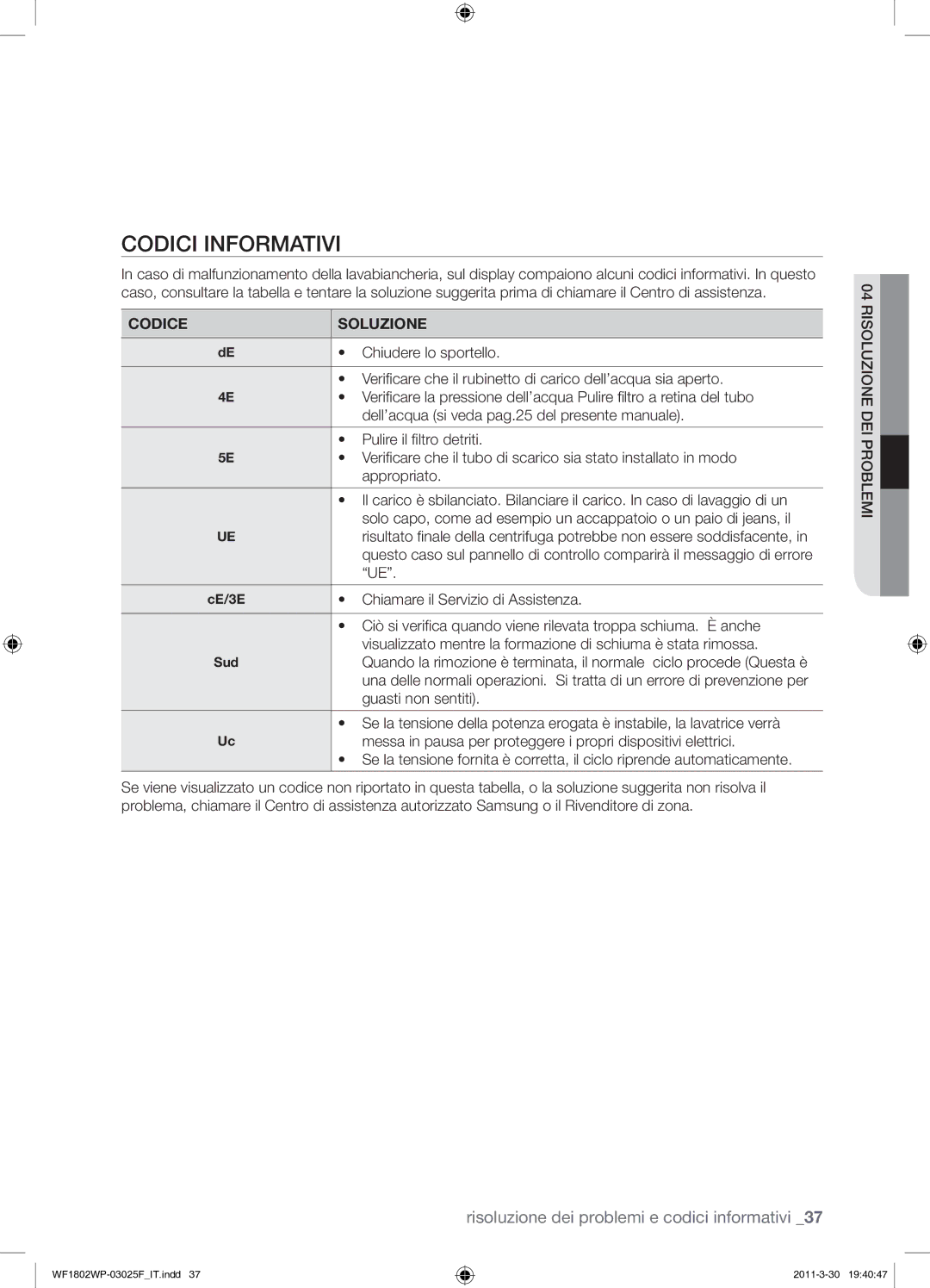 Samsung WF1802WPC/XET manual Codici Informativi, Codice Soluzione 