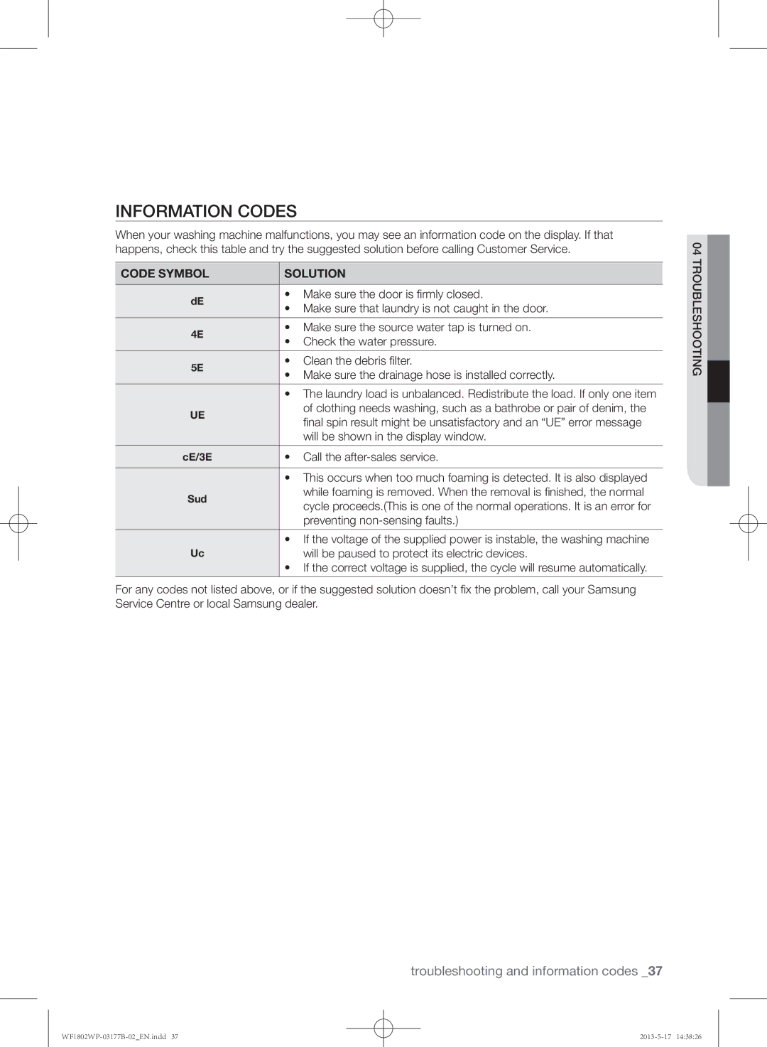 Samsung WF1802WPC/YKJ manual Information codes, Code Symbol Solution 