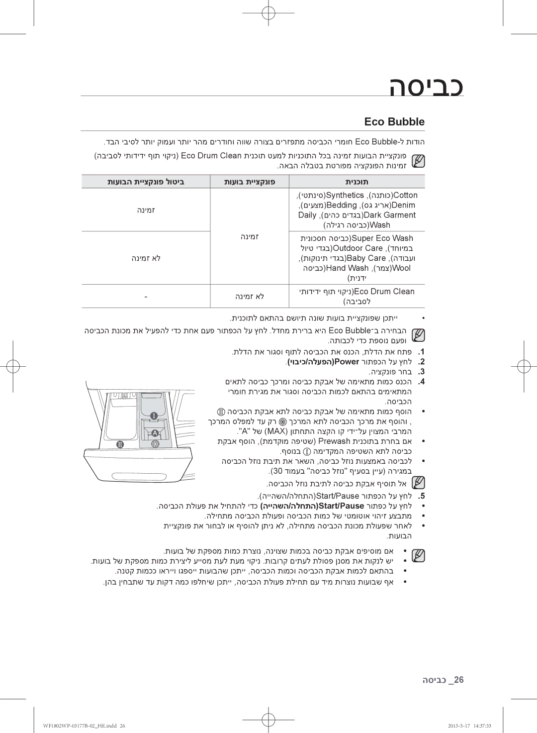 Samsung WF1802WPC/YKJ manual Eco Bubble, תועובה תייצקנופ לוטיב תועוב תייצקנופ תינכות, יוביכ/הלעפהPower רותפכה לע ץחל 