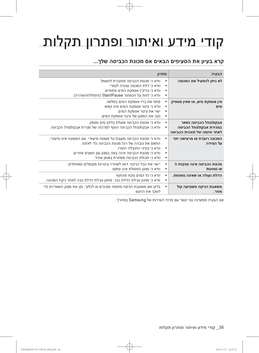 Samsung WF1802WPC/YKJ manual תולקת ןורתפו רותיאו עדימ ידוק, ךלש הסיבכה תנוכמ םא םיאבה םיפיעסה תא ןויעב ארק 