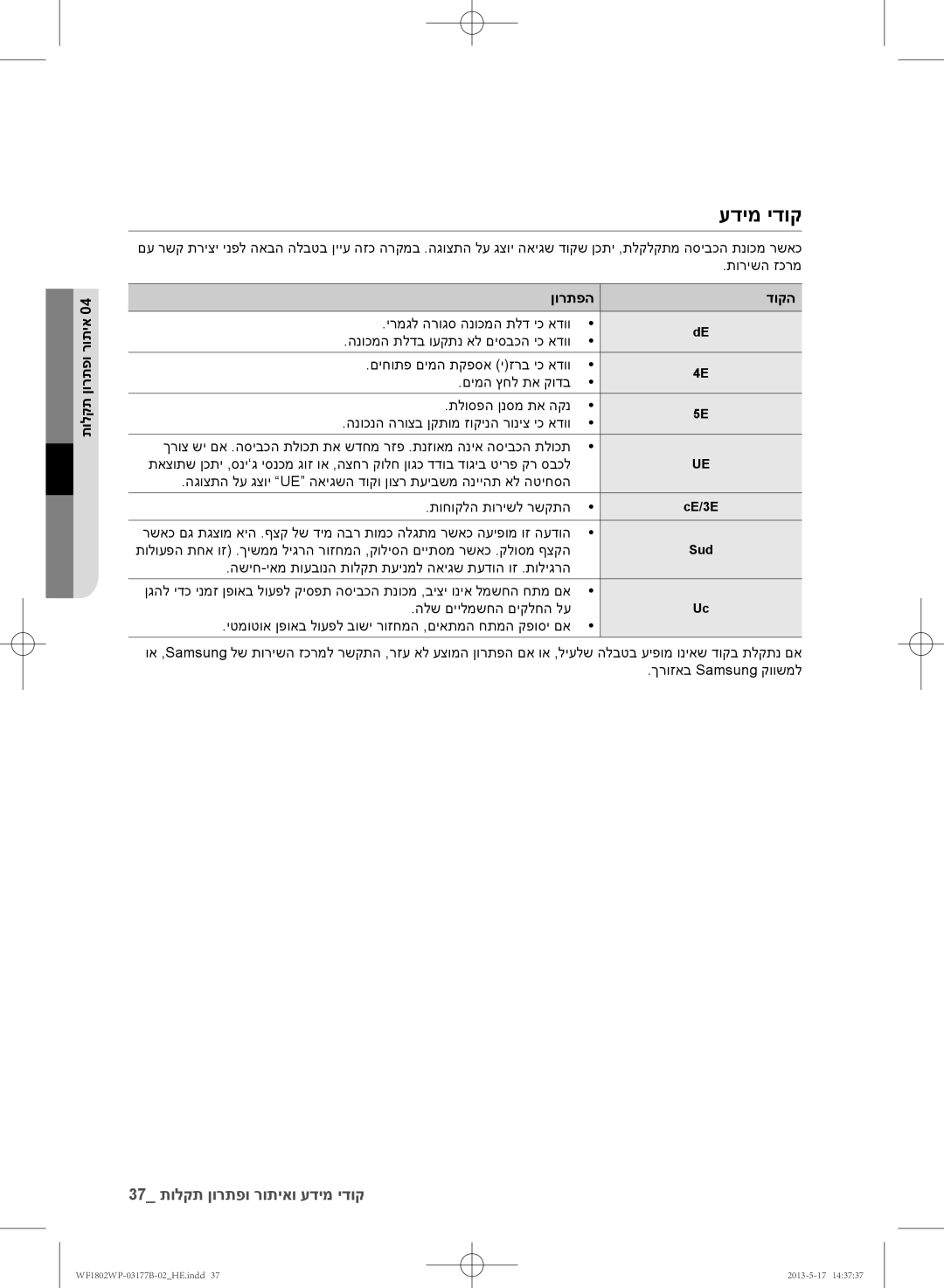 Samsung WF1802WPC/YKJ manual עדימ ידוק, תולקת ןורתפו רותיא, ןורתפה דוקה 