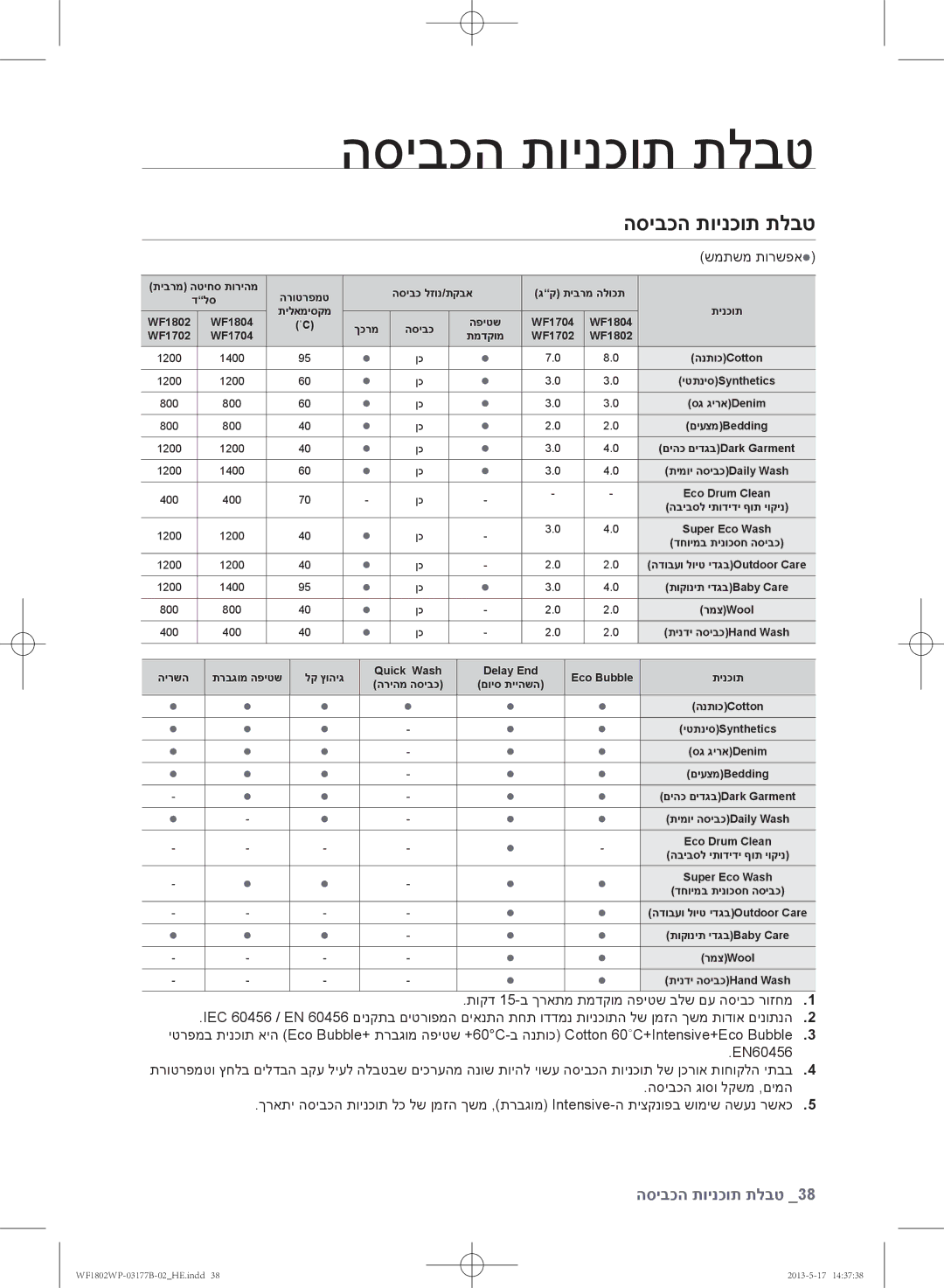 Samsung WF1802WPC/YKJ manual הסיבכה תוינכות תלבט 