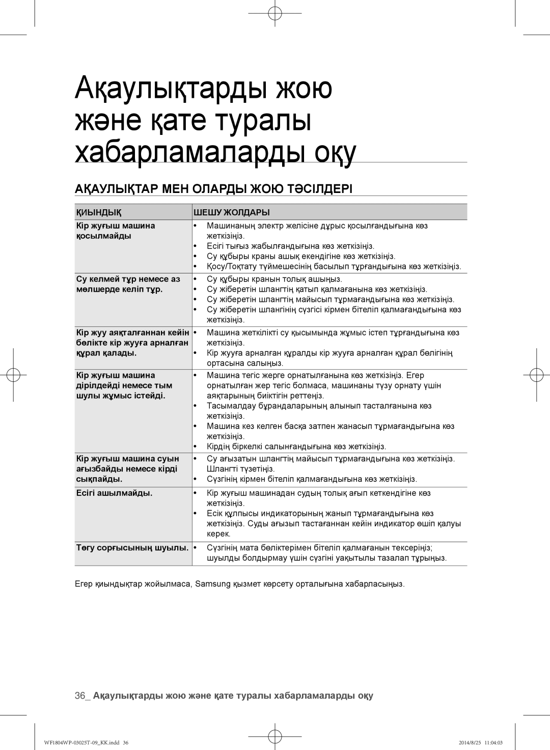 Samsung WF1804WPY/YLP, WF1802WPC/YLP, WF1804WPC/YLP manual Ақаулықтар мен оларды жою тәсілдері, Керек 