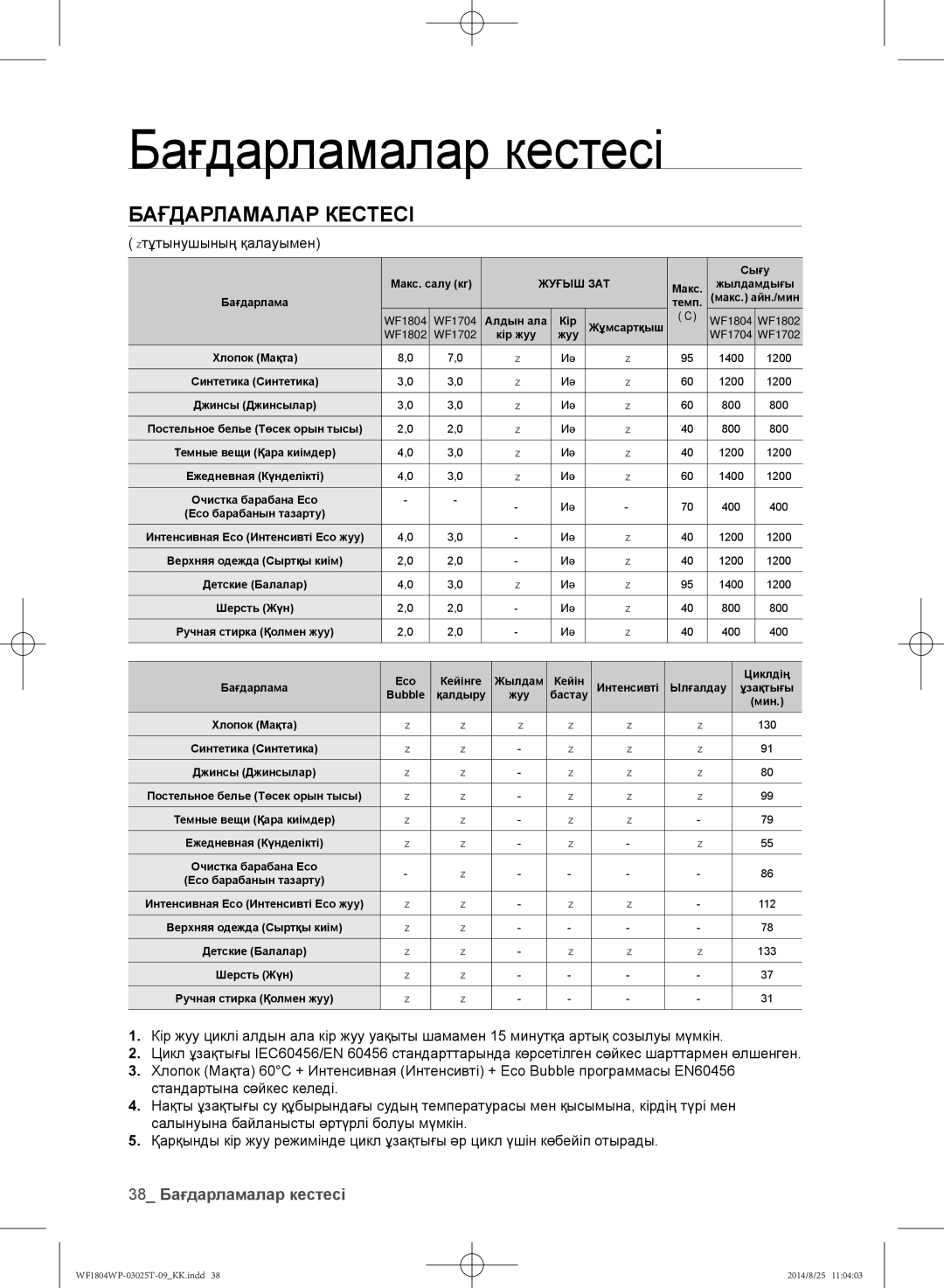 Samsung WF1802WPC/YLP, WF1804WPY/YLP, WF1804WPC/YLP manual Бағдарламалар кестесі, тұтынушының қалауымен 