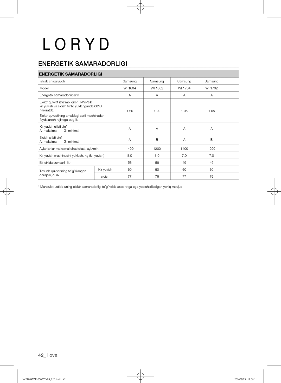 Samsung WF1802WPC/YLP, WF1804WPY/YLP, WF1804WPC/YLP manual Energetik Samaradorligi 