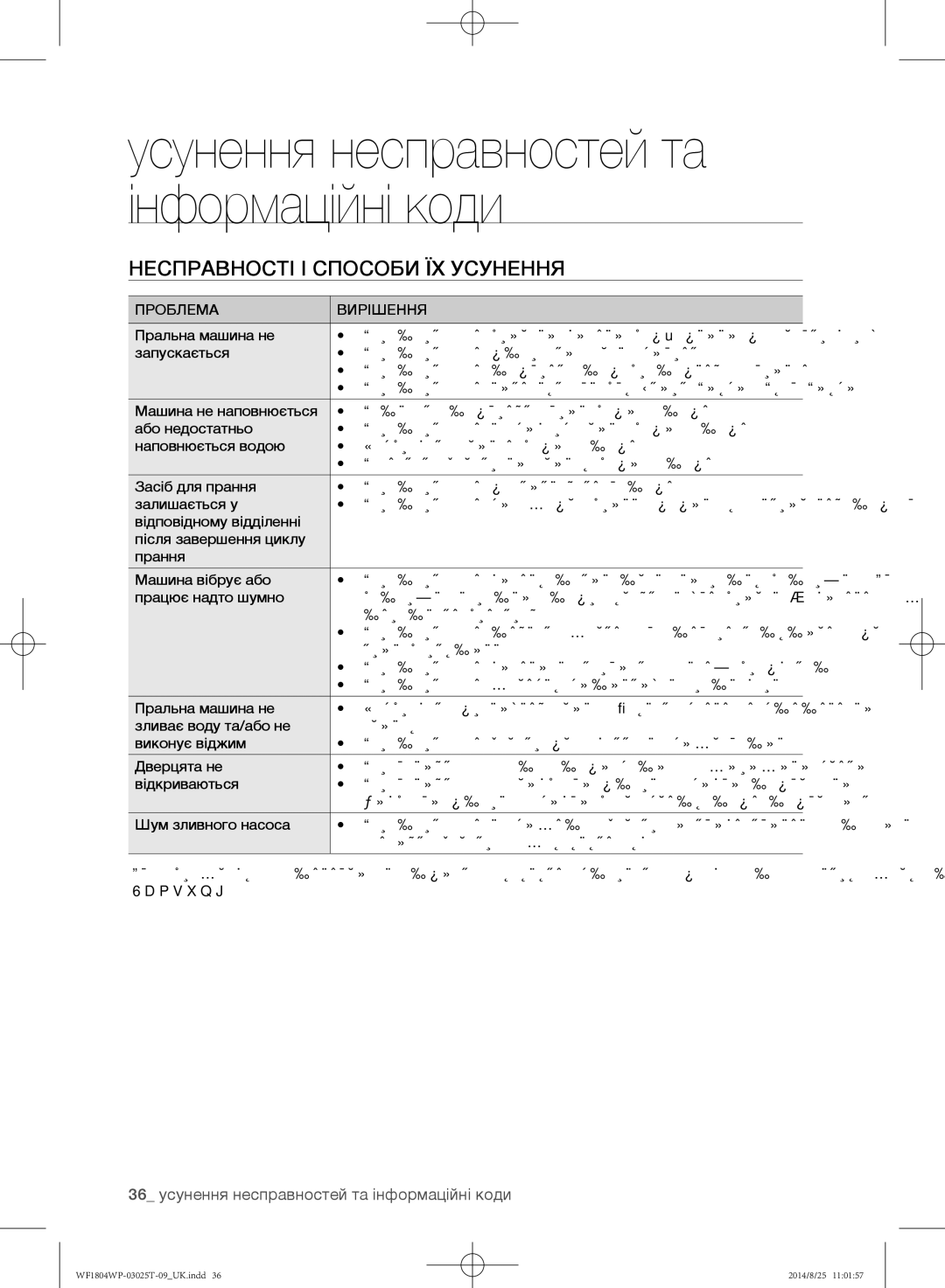 Samsung WF1804WPC/YLP, WF1802WPC/YLP Несправності і способи їх усунення, 36 усунення несправностей та інформаційні коди 